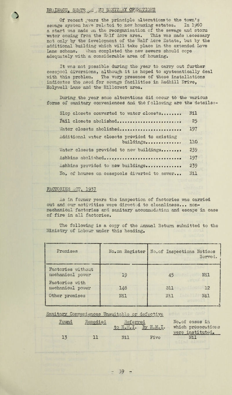 DUilMGB. .JTi} S.^CrT.^HY OPPa/.TIOHS Of recent ^’•ears the principle alteration to the town *3 sewage system have rele-.ted to new housing estates. In 1::^60 a start was made on the reorganisation of the sewage and storm water coming from the Half Acre area. This was made i.ecessary not only by the development of the Half Acre Estate, but by the additional biiilding which will take place in the extended Love Lane scheme. i.hen completed the new sewers should cope adequately with a considerable area of housing. It was not possible during the year to carry out further cesspool diversions, although it is hoped to systematically deal with this problem. The very presence of these installations indicates the need for sewage facilities in Redhill Drive, Holyr^ell Lane and the Hillcrest area. During the year some alterations did occur to the various forms of sanitary conveniences and thO following are the details Slop closets converted to v/ater closets Hil !Pdil closets abolished...... 2^ vJater closets abolished. 197 Additional \?ater closets provided to existing buildings. 110 Water closets provided to new buildings......,* 259 Ashbins abolished, 197 Ashbins provided to new buildings 259 Ho. of houses on cesspools diverted to sewer.,, Hil FACTORIES /.CT, 1937 As in former years the inspection of factories was carried out and our acti'n.ties were direct'd to cleanliness,., non- mechanical factories and sanitary accommodation and escape in case of fire in all factories. The follo\7ing is a copy of the iinnual Return submitted to the Ministry of Labo’ar under this heading. Premises No.on Register No,of Inspections Notices Served. | Factories without mechanica,! power 19 45 Nil Factories v;ith mechojiical power 148 311 12 Other premises Nil Nil Nil 4 Sanitary Conveniences Unsuitable or defective Found Remedied Referred to H.M.I. By H.M.I, No,of cases in which prosecutions were instituted. 13 11 Nil Five Nil