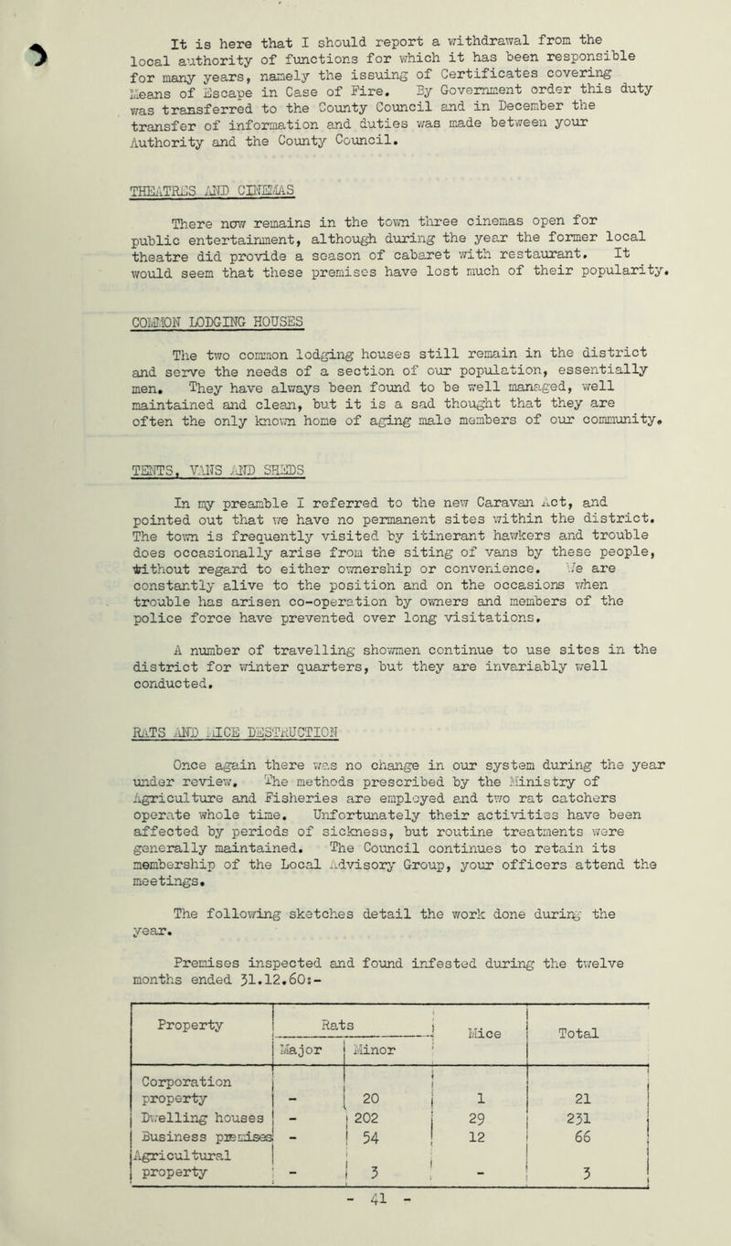 It is here that I should report a withdrawal from the local authority of functions for which it has been responsible for many years, namely the issuing of Certificates covering lleans of Escape in Case of Fire. By Government order this duty was transferred to the County Council and in December the transfer of information and duties was made between your Authority and the County Council, THEiiTRES /iND CIIlEi'.ilS There ncm remains in the town three cinemas open for public entertainment, although during the year the former local theatre did provide a season of cabaret v/ith restaurant. It would seem that these premises have lost much of their popularity. COM.ION LODGING HOUSES The two common lodging houses still remain in the district and serve the needs of a section of our population, essentially men. They have alv/ays been fomd to be well managed, well maintained and clean, but it is a sad thought that they are often the only known home of aging male members of our community. TEj^ITS, VANS iilTD SHEDS In my preamble I referred to the ne\i Caravan Act, and pointed out that we have no peimianent sites v/ithin the district. The town is frequently visited by itinerant hawkers and trouble does occasionally arise from the siting of vans by these people, Mthout regard to either ownership or convenience. Me are constantly alive to the position and on the occasions when trouble has arisen co-operation by owners and members of the police force have prevented over long visitations, A number of travelling shovmien continue to use sites in the district for winter quarters, but they are invariably well conducted. Rii.TS AITO iJCE DESTRUCTION Once again there ve.s no change in our system during the year under review. The methods prescribed by the Ministry of Agriculture and Fisheries are employed and tv;o rat catchers operate whole time. Unfortunately their activities have been affected by periods of sickness, but routine treatments were generally maintained. The Council continues to retain its membership of the Local Advisor;^' Group, your officers attend the meetings. The follovfing sketches detail the work done during the year. Premises inspected and found infested during the twelve months ended 31‘IB,60s- Property Rats ’ Mice ' Total Major Minor Corporation property ■ - 20 1 1 21 D\;elling houses 1 202 29 231 Business promises 54 12 66 Agricultural property - i 5 5