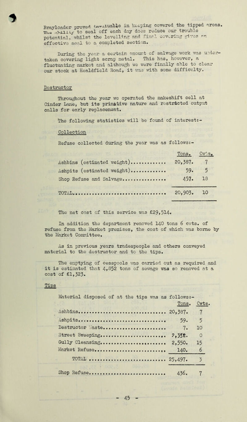 Brayloader proved -.-.^■^tiua’bie in keeping covered the tipped areas. TUo to seal off each day does reduce our trouble potential, whilst the levelling and find covering gives --^n effective sgo.1 to a completed section. During the year a certain amount of salvage work was under- taken covering light scrap metal. This has, however, a fluctuating market and although we were finally able to clear our stock at Healdfield Road, it was with some difficulty. Destructor Throughout the year we operated the malceshift cell at Cinder Lane, but its primative nature and restrmcted output calls for early replacement. The following statistics will be found of interest:- Collection Refuse collected during the year was as follows Tons. Cwis. Ashbins (estimated weight). 20,587. 7 Ashpits (estimated weight) 59* 5 Shop Refuse and Salvage 437* 13 TOTAL.. 20,903. 10 The net cost of this service was £29,514. In addition the department removed I40 tons 6 cwts. of refuse from the Market premises, the cost of which was borne by the Maxket Committee, As in previous years tradespeople and others conveyed material to the destructor and to the tips. The emptying of cesspools was carried out as required and it is estimated tha-t 4,852 tons of sev/age was so removed at a cost of £1,323. Tips rilaterial disposed of at the tips was as follows Tons. Cwts. Ashbins, Ashpits, Destiuctor './aste Street Sweeping, Gully Cleansing, Market Refuse,.. TOTAL ..... Shop Refuse..... 20,387. 7 59. 5 7. 10 2,35s. 0 2,550. 15 140. 6 25,497. 3 456. 7