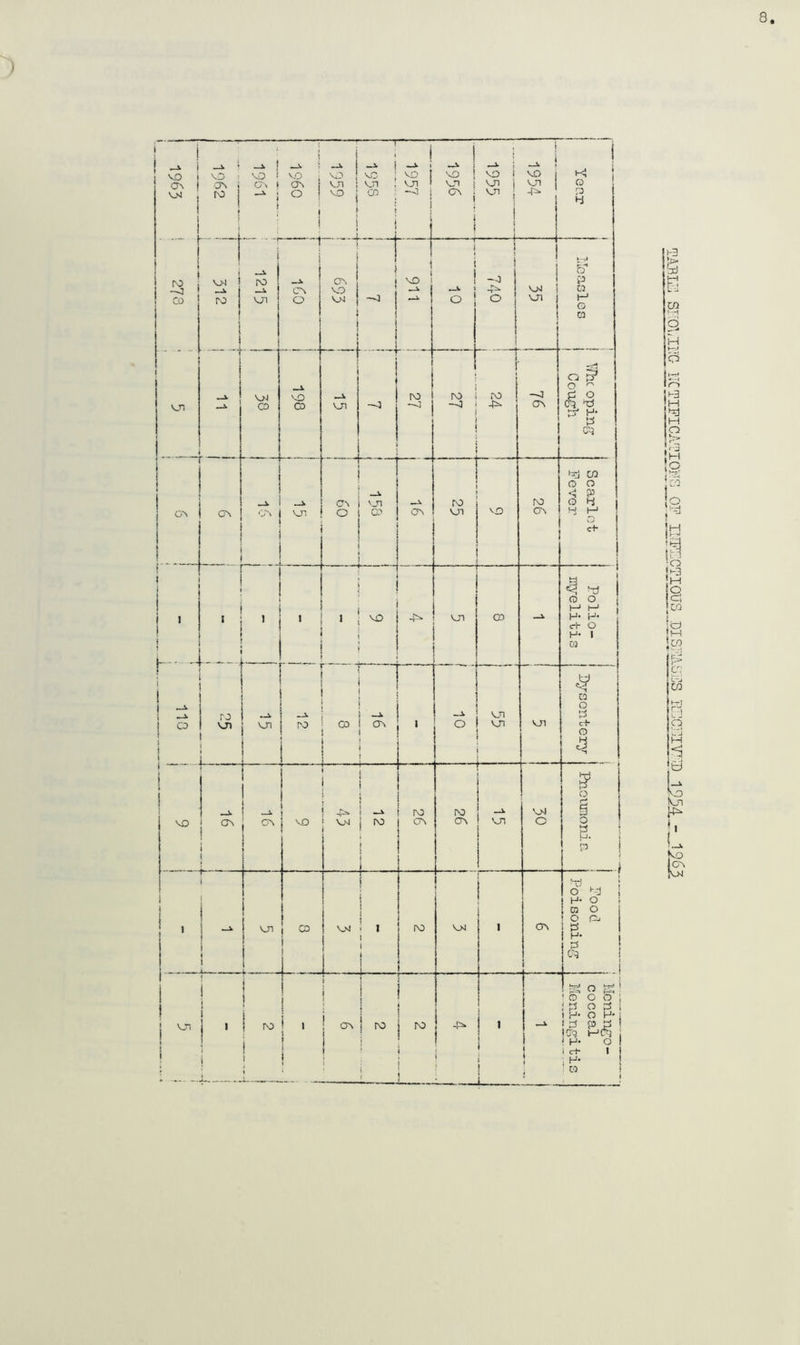8 ) h3 Ui o H t~j O I'-3 H N N te !w is |S I CO ic3 iS \_n K- Ko fc