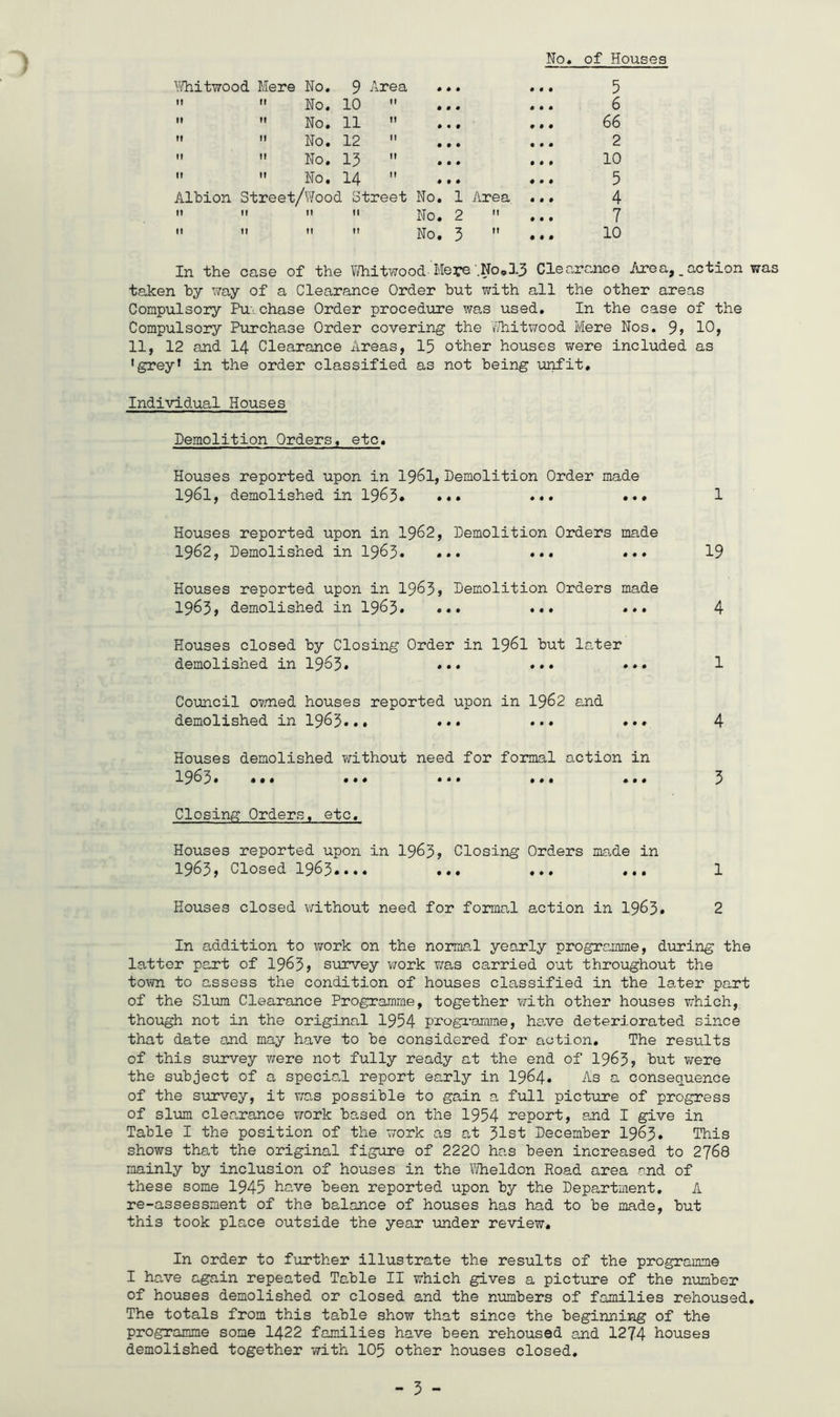 No, of Houses ^^hitwood Mere No, 9 Area It II 0 1—1 • 0 II II II No. 11 Tl If It No. 12 II It tl No. 13 It II II No. 14 If Albion Street/Wood Street I! n rt ft It ft ft ft • « • • « • • • • • • • 6 # • • 66 • • • • • • 2 • • • • • # 10 # • • • • • 5 No. 1 Area, ... 4 No. 2 1! • • • 7 No. 3 tl • • • 10 In the case of the V/hitwood-Mere'.No,3.3 Clearance Ivrea,. action was ta,ken by way of a Clearance Order but with all the other areas Compulsory Pulchase Order procedure was used. In the case of the Compulsory Purchase Order covering the V/hitv/ood Mere Nos. 9? 10> 11, 12 and I4 Clearance Areas, 15 other houses were included as •grey* in the order classified as not being urhfit. Individual Houses Demolition Orders, etc. Houses reported upon in 19^1, Demolition Order made 1961, demolished in 1963* ••• ••• ••• 1 Houses reported upon in 19^2, Demolition Orders made 1962, Demolished in 1963* ••• ••• ••• 19 Houses reported upon in 19^3> Demolition Orders made 1963, demolished in 1963* ••• ••• ••• 4 Houses closed by Closing Order in I96I but later demolished in 1963* ••• ••• ••• 1 Council o?/ned houses reported upon in I962 and demolished in I963.,, ... ... ... 4 Houses demolished without need for formal action in 1963. ••• ... ••. ... *.* 3 Closing Orders, etc. Houses reported upon in 1963? Closing Orders made in 1963, Closed 1963.... ... ... ... 1 Houses closed v/ithout need for formal action in 1963. 2 In addition to work on the normal yearly programme, during the latter pa,rt of 1963? survey v;ork was carried out throughout the town to assess the condition of houses classified in the later part of the Slimi Clearance Programme, together with other houses which, though not in the original 1954 progi-amme, ha.ve deteriorated since that date and may have to be considered for action. The results of this survey Y;ere not fully ready at the end of 1963? but T/ere the subject of a special report early in I964. As a consequence of the survey, it v/as possible to gain a full picture of progress of slum clearance vrork based on the 1954 report, end I give in Table I the position of the work as at 31st December I963. This shows that the original figure of 2220 has been increased to 2768 mainly by inclusion of houses in the \Iheldon Road area and of these some 1945 have been reported upon by the Department, A re-assessment of the balance of houses has had to be made, but this took place outside the year under review. In order to further illustrate the results of the programme I have again repeated Table II which gives a picture of the number of houses demolished or closed and the numbers of families rehoused. The totals from this table show that since the beginning of the programme some I422 families have been rehoused and 1274 houses demolished together with IO5 other houses closed.