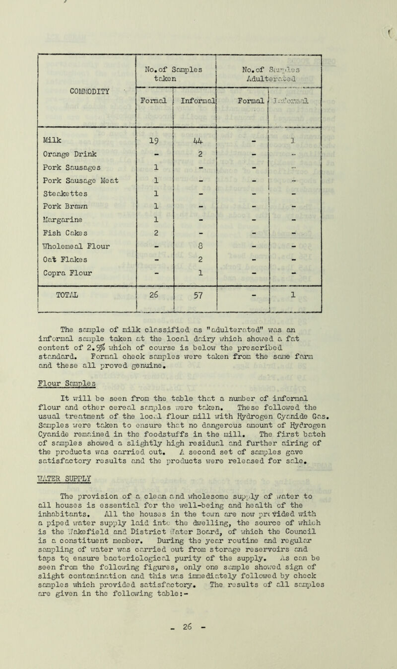 No,of Samples taken No,of Simples Adulterated COMODITY Formal Informal Formal .lit oimaJ. Milk 19 hhr 1, Orange Drink 2 - - Pork Sausages 1 - - Pork Sausage Meat 1 - SteaJeettes 1 - Pork Brawn 1 - - Ma-rgarine 1 - - Fish Cakes 2 - - - . Y/holemeal Flour - 8 - - Oa't Flakes - 2 - - Copra Flour 1 - - TOT/Jj i 26 57 - 1 The sample of milk classified as adulterated was an informal saiaple taken at the local dairy v/hich showed a, fat content of 2.^ v/hich of course is below the prescribed standard. Formal check samples v;ere talcen from the same farm and these all proved genuine. Flour Samples It will be seen from the table that a number of informal flour and other cereal samples v/ere trJcen, These followed the usual treatment of the local flour mill v/ith Hydrogen Cyanide Gas, Samples ;/ere ta.ken to ensure that no dangerous amount of Hyc’rogen Cyanide remained in the foodstuffs in the mill. The first ba.tch of samples shov/ed a slightly high residual and further airing of the products v;as carried out, A second set of samples gave satisfactory results and the products v;ere released for sale. yATER SUPPLY The provision of a clec-n c,nd v/holesome supply of water to all houses is essential for the v/ell-being and health of the inhabitants. All the houses in the tov;n are now prcvided vvith a piped vmter supply laid into the divelling, the source of v/hich is the T/akefield and District iTater Board, of v/hich the Council is a constituent member. During the year routine and regulcr’ sampling of water was ca.rried out from storage reservoirs end taps to. ensure bacteriological purity of the supply. As can be seen from the follov/ing figures, only one sample shov/ed sign of slight contamination and this v/as immediately follov/ed by check samples which provided satisfactory. The results of all samples are given in the follov/ing table