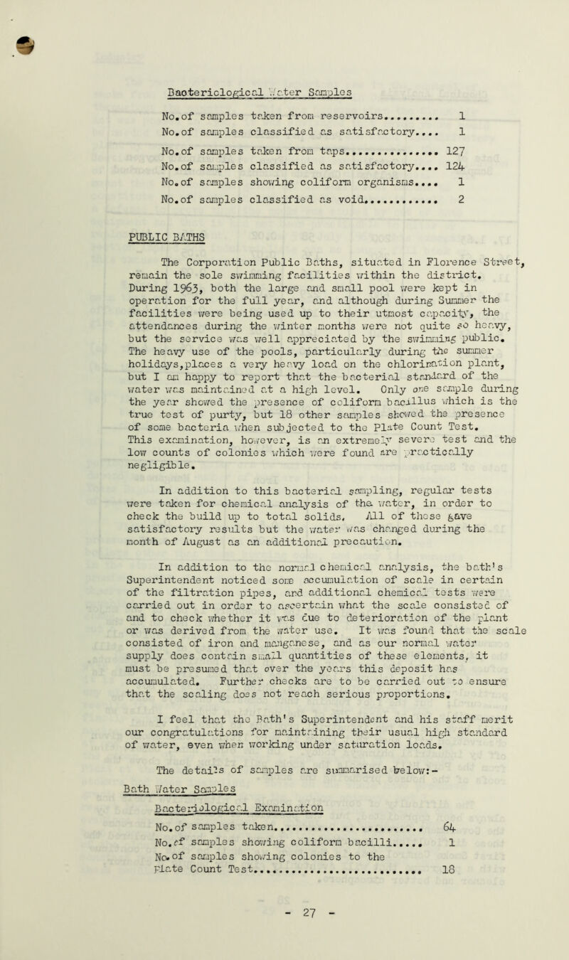 PaotericloA'ical \/r.ter Sanplos No.of samples taken from reservoirs 1 No,of samples classified as sa.tisfactory.,,, 1 No,of somjples taken from taps 127 No,of sai-iples classified as satisfactory,, 124 No,of sajnples showing coliform organisms,,,, 1 No.of samples classified as void 2 PUBLIC BATHS The Corporation Public Ba.ths, situated in Florence Street, remain the sole swimming facilities within the district. During 19^3, both the large and small pool were kept in opera.tion for the full year, and although during Summer the facilities v/ere being used up to their utmost capacity, the attendances during the vvinter months v/ere not quite so heavy, but the service was v/ell apprecia.ted by the sv/imming public. The heavy use of the pools, particularly during the summer holidays,places a very heavy load on the chlorination plant, but I am happy to report that the bacteria,! standa,rd of the vmter was maintained at a high level. Only one saiaple during the year shov/ed the presence of coliform bacallus w'hich is the true tost of purty, but 18 other samples showed the presence of some bacteria lahen subjected to the Pla.te Count Test, This examination, hov/ever, is an extremely severe test and the loYf counts of colonies ivhich were found re ;^.‘racticaJLly negligible. In addition to this bacteriaH sampling, regular tests Yiere taken for chemical analysis of the. -water, in order to check the build up to total solids, iHl of these gave satisfactory results but the water was changed during the month of August as an additional precauticr. In addition to the normal chemical a.nalysis, the balh's Superintendent noticed sone accumula.tion of scale in certain of the filtra.tion pipes, and additional chemical tests were carried out in order to ascertain whal the scale consisted of and to check whether it y'C-^s cue to deterioralion of the plant or v/as derived from the water use. It v;as found thal tie scale consisted of iron and mc.nga.nese, and as our normal v;alor supply does contain small quantities of these elements, it must be presumed that over the years this deposit has accumulated. Further checks are to be carried out zo ensure tha.t the scaling does not reach serious proportions, I feel that the Bath's Superintendent and his staff merit our congratula.tions for maintaining their usual high standard of T/ater, even when worlcLng under saturation loads. The details of sam]ples are sn-Tmarised below;- Bath V/ater Samples Bacteilelogical Examination No,of samples taken.,,,. 64 No.cf samples shov/ing coliform bacilli 1 No*of samples showing colonies to the plate Count Test 18