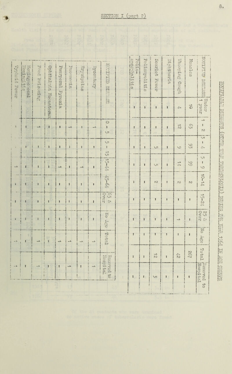 » SECTION I (part 2) s fej t! w trj W H GO EH ■r GO t-J GO O i-3 0 H3 s GO M a a H o a t±j LU L J , r „ GTI CN H C-'J o w o a a GO