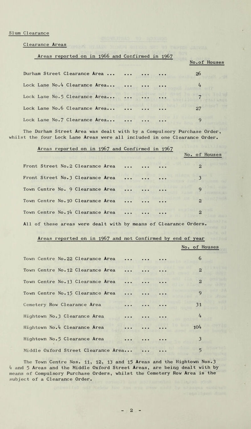 Slum Clearance Clearance Areas Areas reported on in 1966 and Confirmed in 1967 Durham Street Clearance Area ... ... ... ... Lock Lane No.4 Clearance Area... ... ... ... Lock Lane No.5 Clearance Area... ... ... ... Lock Lane No.6 Clearance Area... ... ... ... Lock Lane No.7 Clearance Area... ... ... ... No.of Houses 26 4 7 27 9 The Durham Street Area was dealt with by a Compulsory Purchase Order, whilst the four Lock Lane Areas were all included in one Clearance Order. Areas reported on in 19^7 and Confirmed in 1967 Front Street No.2 Clearance Area ... ... ... Front Street No.3 Clearance Area ... ... ... Town Centre No. 9 Clearance Area ... ... ... Town Centre No.10 Clearance Area ... ... ... Town Centre No.l4 Clearance Area ... ... ... No. of Houses 2 3 9 2 2 All of these areas were dealt with by means of Clearance Orders. Areas reported on in 19^7 and not Confirmed by end of year No. of Houses Town Centre No.22 Clearance Area ... ... ... 6 Town Centre No.12 Clearance Area ... ... ... 2 Town Centre No.13 Clearance Area ... ... ... 2 Town Centre No.15 Clearance Area ... ... ... 9 Cemetery Row Clearance Area ... ... ... 31 Hightown No.3 Clearance Area ... ... ... 4 Hightown No.4 Clearance Area ... ... ... 104 Hightown No.5 Clearance Area ... ... ... 3 Middle Oxford Street Clearance Area... ... ... 5 The Town Centre Nos. 11, 12, 13 and 15 Areas and the Hightown Nos.3 4 and 5 Areas and the Middle Oxford Street Areas, are being dealt with by means of Compulsory Purchase Orders, whilst the Cemetery Row Area is the subject of a Clearance Order.