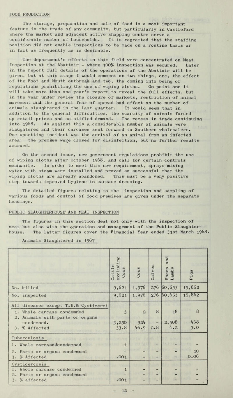 FOOD PRODUCTION The storage, preparation and sale of food is a most important feature in the trade of any community, but particularly in Castleford where the market and adjacent active shopping centre serve a considerable number of households. It is regretted that the staffing position did not enable inspections to be made on a routine basis or in fact as frequently as is desirable. The department's efforts in this field were concentrated on Meat Inspection at the Abattoir - where 100% inspection was secured. Later in the report full details of the operations of the Abattoir will be given, but at this stage I would comment on two things, one, the effect of the Foot and Mouth outbreak and two, the coming into being of regulations prohibiting the use of wiping cloths. On point one it will take more than one year's report to reveal the full effects, but in the year under review the closure of markets, restriction of animal movement and the general fear of spread had effect on the number of animals slaughtered in the last quarter. It would seem that in addition to the general difficulties, the scarcity of animals forced up retail prices and so stifled demand. The recess in trade continuing into 1968. As against this a considerable number of animals were slaughtered and their carcases sent forward to Southern wholesalers. One upsetting incident was the arrival of an animal from an infected area; the premdses wer^e closed for disinfection, but no further results accrued. On the second issue, new government regulations prohibit the use of wiping cloths after October 1968, and call for certain controls meanwhile. In order to meet this new requirement, sprays mixing water with steam were installed and proved so successful that the wiping cloths are already abandoned. This must be a verjy positive step towards improved hygiene in carcase dressing. The detailed figures relating to the inspection and sampling of various foods and control of food premises are given under the separate headings. PUBLIC SLAUGHTERHOUSE' AND MEAT INSPECTION The figures in this section deal not only with the inspection of meat but also with the operation and management of the Public Slaughter- house. The latter figures cover the Financial Year ended 31st March 1968. Animals Slaughtered in 196? Cattle excluding Cows Cows Calves Sheep and Lambs Pigs No. killed 9,621 1,976 276 60,653 15,862 No. inspected 9,621 1,976 2^ 60,653 15,862 All diseases except T.B.& Cysticerci 1. Whole carcase condemned 3 2 8 18 8 2. Animals with parts or organs j condemned. 3,250 924 _ 2,508 468 1 3* % Affected 33.8 46.9 2.8 4.2 3.0 Tuberculosis 1. Whole carcase^condemned 1 2. Parts or organs condemned - - - - 10 3. % Affected .001 - - - 0.06 Cysticercosis 1. Whole carcase condemned 1 2. Parts or organs condemned - - - - - 3. % affected .001 - - - -