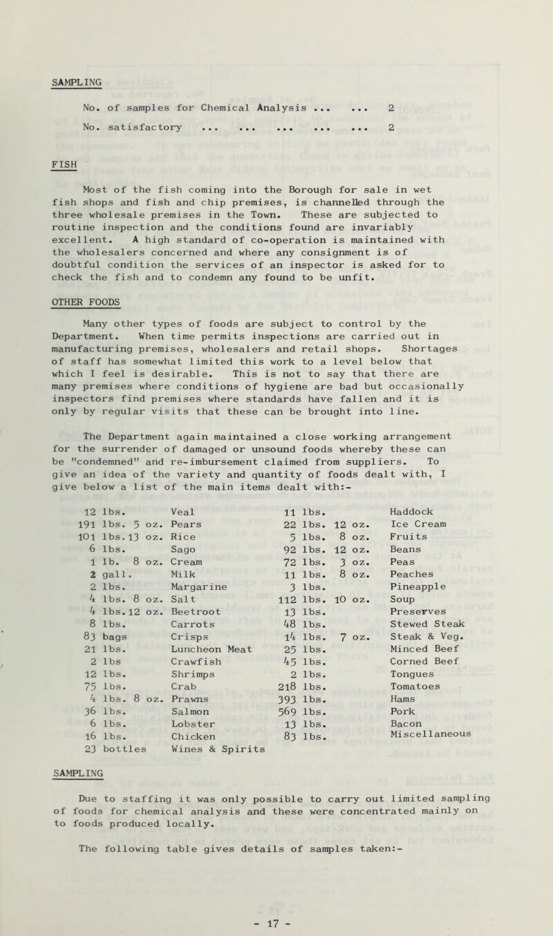 No. of samples for Chemical Analysis ... ... 2 No. satisfactory ... ... ... ... ... 2 FISH Most of the fish coming into the Borough for sale in wet fish shops and fish and chip premises, is channelled through the three wholesale premises in the Town. These are subjected to routine inspection and the conditions found are invariably excellent. A high standard of co-operation is maintained with the wholesalers concerned and where any consignment is of doubtful condition the services of an inspector is asked for to check the fish and to condemn any found to be unfit. OTHER FOODS Many other types of foods are subject to control by the Department. When time permits inspections are carried out in manufacturing premises, wholesalers and retail shops. Shortages of staff has somewhat limited this work to a level below that which I feel is desirable. This is not to say that there are many premises where conditions of hygiene are bad but occasionally inspectors find premises where standards have fallen and it is only by regular visits that these can be brought into line. The Department again maintained a close working arrangement for the surrender of damaged or unsound foods whereby these can be condemned and re-imbursement claimed from suppliers. To give an idea of the variety and quantity of foods dealt with, I give below a list of the main items dealt with:- 12 lbs. Veal 11 lbs. Haddock 191 lbs. 5 oz. Pears 22 lbs. 12 oz. Ice Cream 101 lbs. 13 oz. Rice 5 lbs. 8 oz. Fruits 6 lbs. Sago 92 lbs. 12 oz. Beans 1 lb. 8 oz. Cream 72 lbs. 3 oz. Peas 2 gall • Milk 11 lbs. 8 oz. Peaches 2 lbs. Margarine 3 lbs. Pineapple 4 lbs. 8 oz. Salt 112 lbs. 10 oz. Soup 4 lbs. 12 oz. Beetroot 13 lbs. Preserves 8 lbs. Carrots 48 lbs. Stewed Steak 00 V.a3 bags Crisps l4 lbs. 7 oz. Steak & Veg. 21 lbs. Luncheon Meat 25 lbs. Minced Beef 2 lbs Crawfish 45 lbs. Corned Beef 12 lbs. Shrimps 2 lbs. Tongues 75 lbs. Crab 218 lbs. Tomatoes 4 lbs. 8 oz. Prawns 393 lbs. Hams 36 lbs. Salmon 569 lbs. Pork 6 lbs. Lobster 13 lbs. Bacon 16 lbs. Chicken 83 lbs. Miscellaneous 23 bottles Wines & Spirits SAMPLING Due to staffing it was only possible to carry out limited sampling of foods for chemical analysis and these were concentrated mainly on to foods produced locally. The following table gives details of samples taken:-