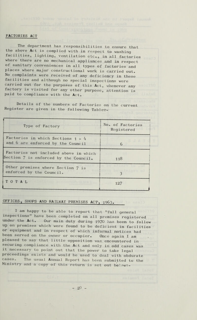 FACTORIES ACT The department has responsibilities to ensure that the above Act is complied with in respect to washing facilities, lighting, ventilation etc., in all factories wheie there are no mechanical appliances and in respect of sanitary conveniences in all types of factories and places where major constructional work is carried out. No complaints were received of any deficiency in these facilities and although no special inspections were cari ied out for the purposes of this Act, whenever any factory is visited for any other purpose, attention is paid to compliance with the Act. Details of the numbers of Factories on the current Register are given in the following Tablef- ! ' f Type of Factory No. of Factories Registered Factories in which Sections 1-4 and 6 are enforced by the Council « ! ~ ! ‘ r Factories not included above in which Section 7 is enforced by the Council. 118 | Other premises where Section 7 is enforced by the Council. 1 3 J i T 0 T A L * - . ^ ! i OFFICES 9 SHOPS AND RAILWAY PREMISES AC'P. 1963. I am happy to be able to report that full general inspections have been completed on all premises registered under the Act. Our main duty during 1970 has been to follow up on premises which were found to be deficient in facilities or equipment and in respect of which informal notices had been served on the owner or occupier. Once again I am pleased to say that little opposition was encountered in securing compliance with the Act and only in odd cases was it necessary to point out that the power to take legal proceedings exists and would be used to deal with obdurate The usual Annual Report has been submitted to the Ministry and a copy of this return is set out below;-