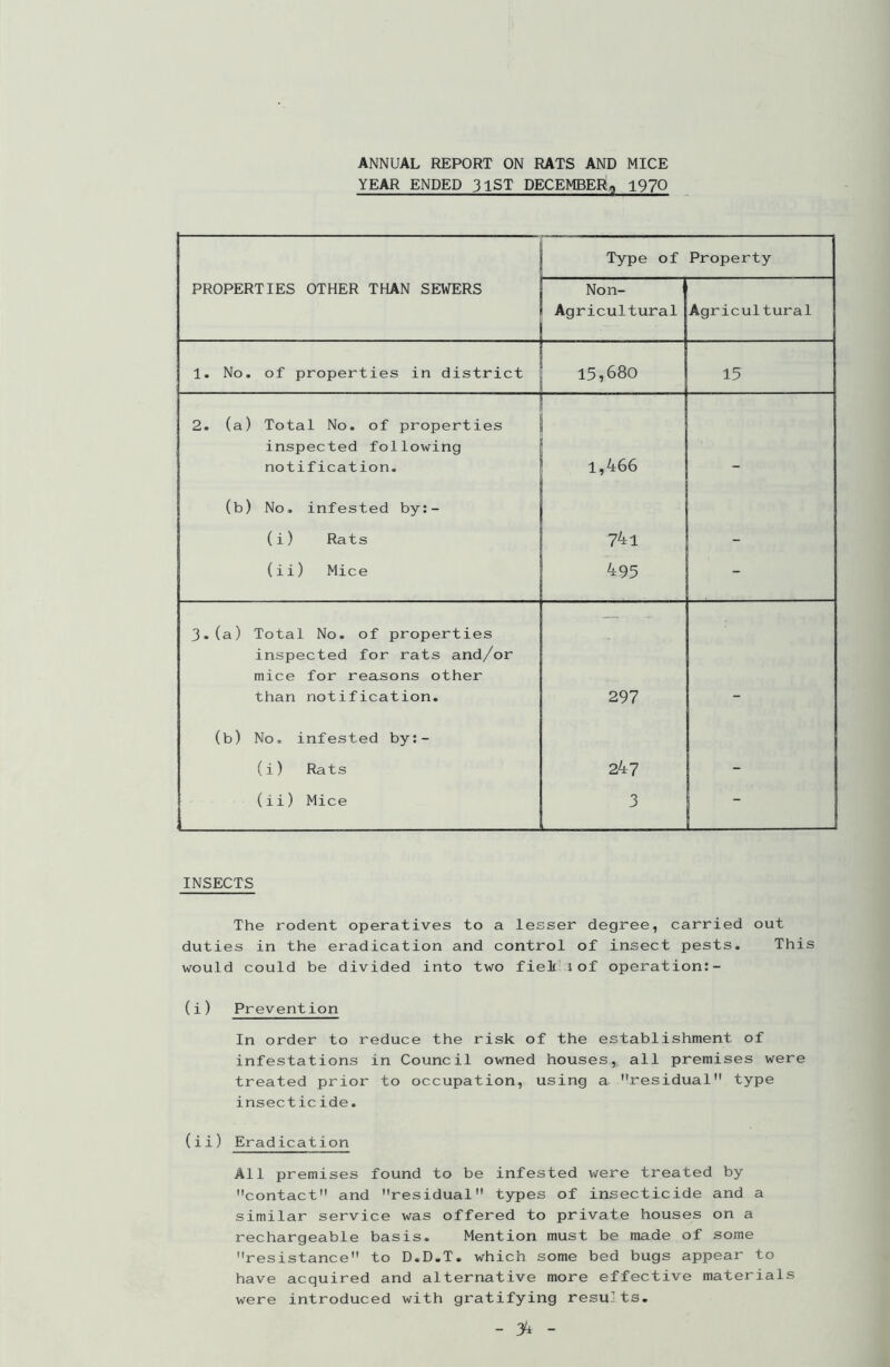 ANNUAL REPORT ON RATS AND MICE YEAR ENDED 31ST DECEMBER, 1970 Type of Property PROPERTIES OTHER THAN SEWERS Non- Agricultural Agricultural 1. No. of properties in district 15,680 15 2. (a) Total No. of properties inspected following notification. 1,466 (b) No. infested by:- (i) Rats 741 - (ii) Mice 495 - 3.(a) Total No. of properties — inspected for rats and/or mice for reasons other than notification. 297 - (b) No. infested by:- (i) Rats 247 (ii) Mice 3 INSECTS The rodent operatives to a lesser degree, carried out duties in the eradication and control of insect pests. This would could be divided into two fiel l of operation:- (i) Prevention In order to reduce the risk of the establishment of infestations in Council owned houses, all premises were treated prior to occupation, using a residual type insecticide. (ii) Eradication All premises found to be infested were treated by contact and residual types of insecticide and a similar service was offered to private houses on a rechargeable basis. Mention must be made of some resistance to D.D.T. which some bed bugs appear to have acquired and alternative more effective materials were introduced with gratifying resu-ts. - 3k -