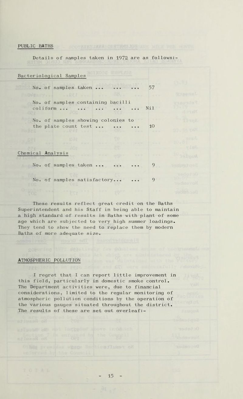 PUBLIC BATHS Details of samples taken in 1972 are as follows:- Bacteriological Samples No. of samples taken ... ... ... 57 No. of samples containing bacilli colilorm ... ... ... •«. ... Nil No. of samples showing colonies to the plate count test ... ... ... 10 Chemical Analysis No. of samples taken ... ... ... 9 No. of samples satisfactory... ... 9 These results reflect great credit on the Baths Superintendent and his Staff in being able to maintain a high standard of results in Baths with plant of some age which are subjected to very high summer loadings. They tend to show the need to replace them by modern Baths of more adequate size. ATMOSPHERIC POLLUTION I regret that I can report little improvement in this field, particularly in domestic smoke control. The Department activities were, due to financial considerations, limited to the regular monitoring of atmospheric pollution conditions by the operation of the various gauges situated throughout the district. The results of these are set out overleaf:-