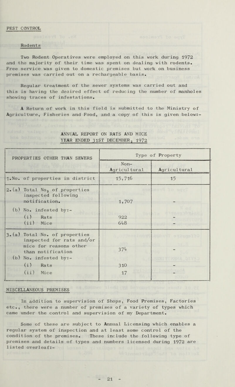 PEST CONTROL Rodents Two Rodent Operatives were employed on this work during 1972 and the majority of their time was spent on dealing with rodents. Free service was given to domestic premises but work on business premises was carried out on a rechargeable basis. Regular treatment of the sewer systems was carried out and this is having the desired effect of reducing the number of manholes showing traces of infestations. A Return of work in this field is submitted to the Ministry of Agr iculture, Fisheries and Food, and a copy of this is given below:- ANNUAL REPORT ON RATS AND MICE YEAR ENDED 31ST DECEMBER, 1972 PROPERTIES OTHER THAN SEWERS Type of Property Non- Agricultural Agricultural l.No. of properties in district 15,716 15 2.(a) Total Noj of properties inspected following notification. 1,707 (b) No. infested by;- (i) Rats 922 (ii) Mice 648 - 3.(a) Total No. of properties inspected for rats and/or 1 mice for reasons other than notification 374 (b) No. infested by;- (i) Rats 310 (ii) Mice 17 - MISCELLANEOUS PREMISES In addition to supervision of Shops, Food Premises, Factories etc., there were a number of premises of a variety of types which came under the control and supervision of my Department. Some of these are subject to Annual Licensing which enables a regular system of inspection and at least some control of the condition of the premises. These include the following type of premises and details of types and numbers licensed during 1972 are listed overleaf;-