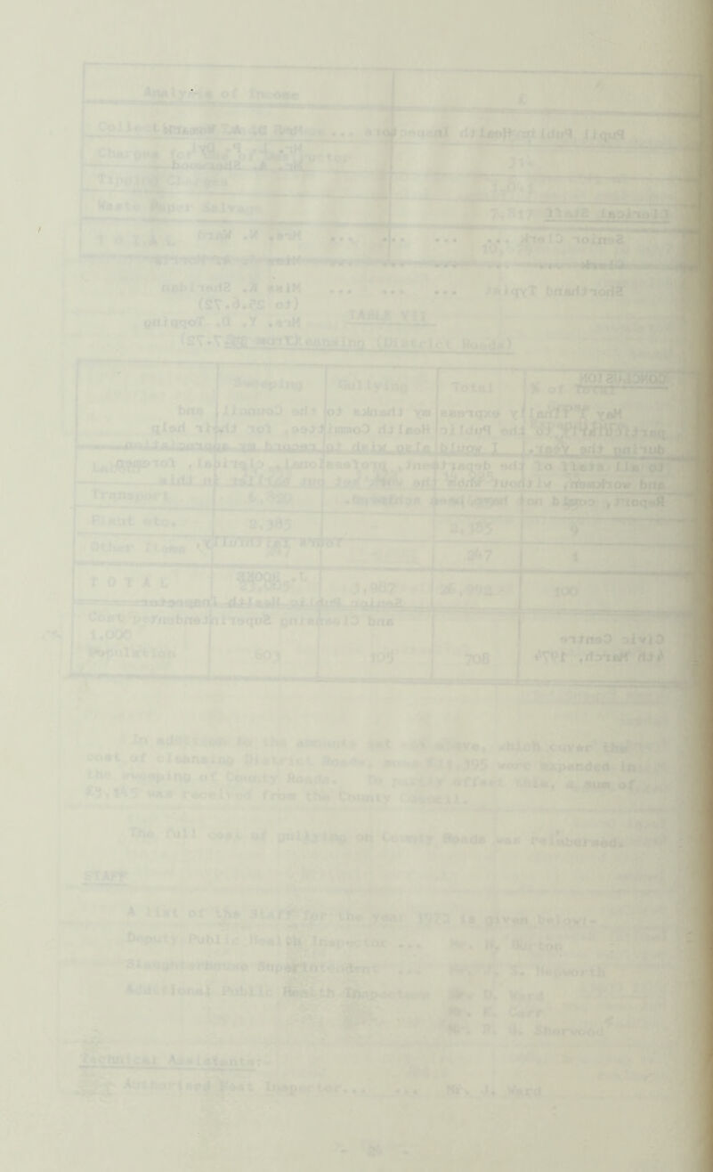 P Aiviiy.A< of fncoise ^ — — ^ I I .«> fltliw|i oi IdiH IJ ' I ifrt a r”f ' ^ -i—— -.: -—rr Ch:^<i <> i‘ffr t^r W««t« 'A£per-J 3 A 7»8t- 1^14) xii-t '•*‘^ ^•v \ • • « ? 10, V9 =*»»» , ■. ■ . ,1 ' ; rtAbitftdS ,31 »siM ,,. ,,, >*iqxT (•n«rti*i«8’ (SfT:3.5S oi) _ ■'-' BMiaqox. ,a .if .••04 A.^., VI ? ’--f I - ' , •f’ ^^oping Guuying Total AOl^ % ofiTrrnrr •1 . bfio JxooifoO od^ oi a>injMl.l xn qlod iol ^o^jlinmoO lUlosH Transji^l aaenqxo oi Ids/fl - ■ ■>tdlK> 4,bm44i(d98 j ^^grujofl ..rt t 0 T A L toi •••lo'^^ (.Insrti liOBOob t'iaq9b 3^7 ■ j.sa?'- Ji- i^ts^ Cbtf-q p«fitoi>|C9jfniit»qu^ QniajrMtb bne 1,000 r ^ -.” isi gi __ _ r c- r 'tO«| ,W‘ -■ X ‘ 708 'T”! '•ninoO sivlO Jji >N [j 1^1^. ,. ,. . ■« , .J I 1 J ' Jn^atlH; t ».i|i>s irH» atmtuii* xsit ^b^uH^'covar' I - of cloaivaing w^, Rot^bi. ro tm^y offi»#ft febio, anSTory, ^ ^->,145’i«a» raoelVoif frb« th5» County OiAitutAl. « ” ■ ^ S rha - fuM oaf^, of on Cb.ayiy ftpad* ■' ' ' * “'* ‘‘«“rs^ ijn <• ai>■.„ _b.iow-l;. J] tiflputjr Pubilicii(„i^, j,ip^to. .,. alirtni! ’ •1 i ? • ■■..,« _ I Aildie: siMshtSnm.. - H.'..-.r;- S7'H*w<«>rtk’^'i''!^- ■ p, D. w.,a .v;^E!j^^^- ■« '■ ■ ^ 542^ • gctotet ■ ■■ -?%■!• .->)• Ri SbArvood' ».4ii . • t )1 hK, iweopAr*** Hfv a. L ■ J - 64 *- I