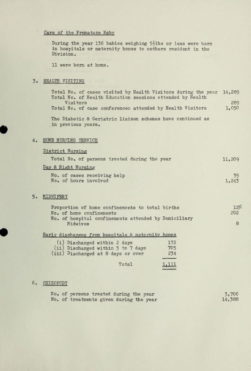 Care of the Premature Baby During the year 136 babies weighing 5'2lhs or less were born in hospitals or maternity hones to mothers resident in the Division. 11 were bom at home. 3. HEALTH VISITING Total No, of cases visited by Health Visitors during the year 14,289 Total No. of Health Education sessions attended by Health Visitors 289 Total No, of case conferences attended by Health Visitors 1,050 The Diabetic & Geriatric liaison schemes have continued as in previous years. 4. HOME NURSING SERVICE District Nursing Total No, of persons treated during the year 11,209 Day & Night Nursing N'o. of cases receiving help 35 No. of hours involved 1,243 5. midv.t:fery Proportion of home confinements to total births 12^ No, of home confinements 202 No. of hospital confinements attended by Domiciliary Midwives 8 Early discharges from hospitals & maternity homes (i) Discharged within 2 days 172 (ii) Discharged within 3 to 7 days 705 (iii) Discharged at 8 days or over 234 Total 1,111 6. CHIROPODY No, of persons treated during the year 3,700 No. of treatments given during the year 14,388