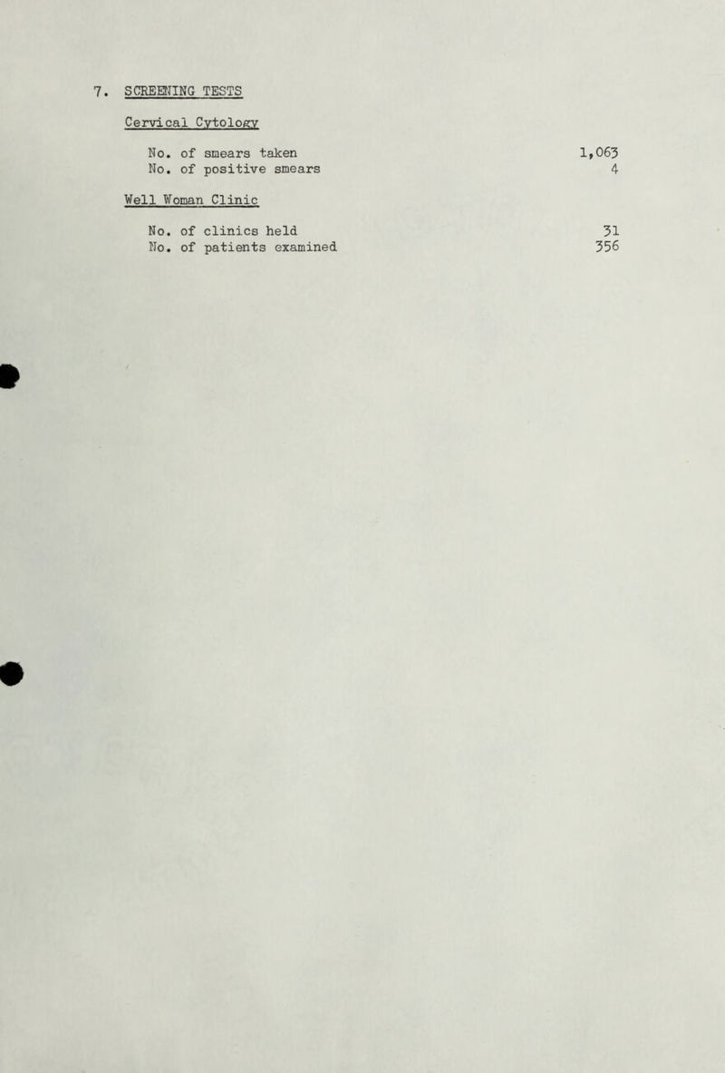 SCREEtllNG TESTS Cervical Cytology No. of smears taken 1»063 No. of positive smears 4 Well Woman Clinic No. of clinics held 31 No. of patients examined 356