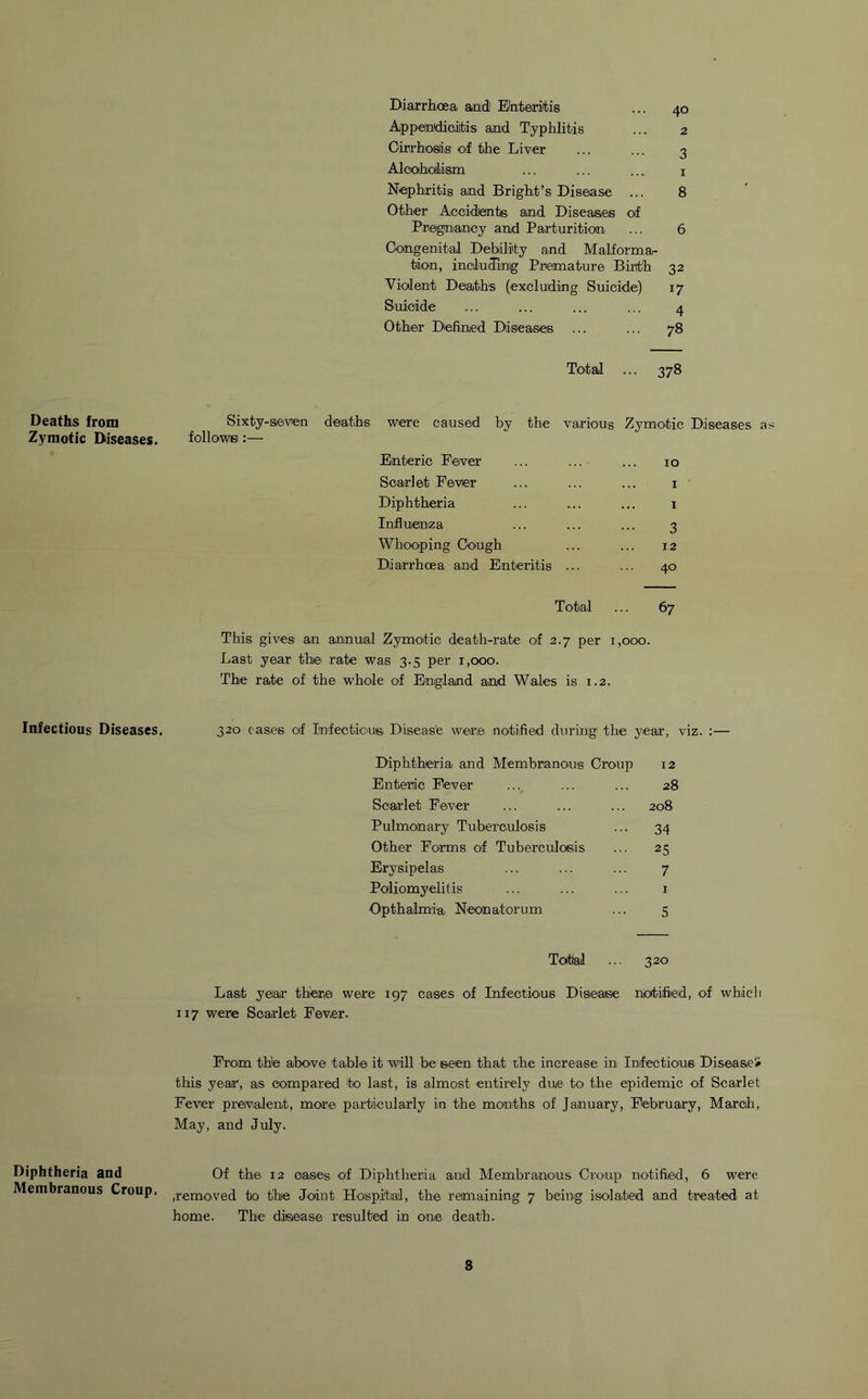 Deaths from Zymotic Diseases. Infectious Diseases. Diphtheria and Membranous Croup. Diarrhoea and Enteritis ... 40 Appendicitis and Typhlitis ... 2 Cirrhosis of the Liver ... ... 3 Alcoholism ... ... ... 1 Nephritis and Bright’s Disease ... 8 Other Accidents, and Diseases of Pregnancy and Parturition ... 6 Congenital Debility and Malformar tion, including Premature Birth 32 Violent Deaths (excluding Suicide) 17 Suicide ... ... ... ... 4 Other Defined Diseases ... ... 78 Tdtal ... 378 Sixty-seven deaths were caused by the various Zymotic Diseases follows:— Enteric Fever ... ... 10 Scarlet Fever 1 Diphtheria 1 Influenza 3 Whooping Cough 12 Diarrhoea and Enteritis 40 Total ... 67 This gives an annual Zymotic death-rate of 2.7 per 1,000. Last year the rate was 3.5 per 1,000. The rate of the whole of England and Wales is 1.2. 320 cases of Infectious Diseas'e were notified during; the year, viz. :— Diphtheria and Membranous Croup 12 Enteric Fever ... ... ... 28 Scarlet Fever ... ... ... 208 Pulmonary Tuberculosis ... 34 Other Forms of Tuberculosis ... 25 Erysipelas ... ... ... 7 Poliomyelitis ... ... ... 1 Opthalmia Neonatorum ... 5 Total ... 320 Last year there were 197 cases of Infectious Disease notified, of which 117 were Scarlet Fever. From the above table it will be seen that the increase in Infectious Diseased this year, as compared to last, is almost entirely due to the epidemic of Scarlet Fever prevalent, more particularly in the months of January, February, March, May, and July. Of the 12 oases of Diphtheria and Membranous Croup notified, 6 were ,removed to the Joint Hospital, the remaining 7 being isolated and treated at home. The disease resulted in one death. 8