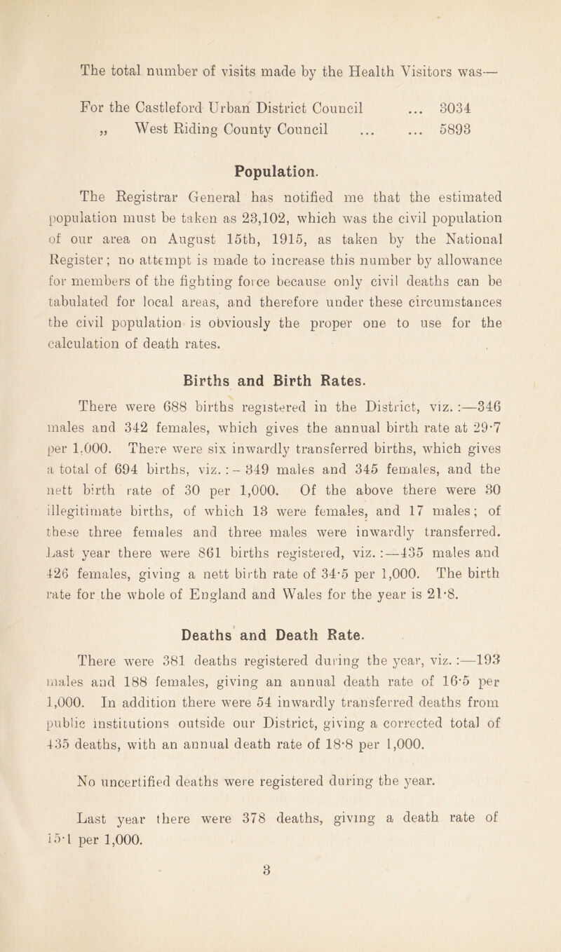 The total number of visits made by the Health Visitors was— For the Castleford Urban District Council „ West Riding County Council 3034 5893 Population. The Registrar General has notified me that the estimated population must be taken as 23,102, which was the civil population of our area on August 15th, 1915, as taken by the National Register; no attempt is made to increase this number by allowance for members of the fighting force because only civil deaths can be tabulated for local areas, and therefore under these circumstances the civil population is obviously the proper one to use for the calculation of death rates. Births and Birth Rates. There were 688 births registered in the District, viz. :—346 males and 342 females, which gives the annual birth rate at 29*7 per 1.000. There were six inwardly transferred births, which gives a total of 694 births, viz. ; - 349 males and 345 females, and the nett birth rate of 30 per 1,000. Of the above there were 30 illegitimate births, of which 13 were females, and 17 males; of these three females and three males were inwardly transferred. Last year there were 861 births registered, viz. :—435 males and 426 females, giving a nett birth rate of 34-5 per 1,000. The birth rate for the whole of England and Wales for the year is 21*8. Deaths and Death Rate. There were 381 deaths registered during the year, viz.:—193 males and 188 females, giving an annual death rate of 16*5 pep 1,000. In addition there were 54 inwardly transferred deaths from public institutions outside our District, giving a corrected total of 435 deaths, with an annual death rate of 18*8 per 1,000. No uncertified deaths were registered during the year. Last year there were 378 deaths, giving a death rate of io-l per 1,000.