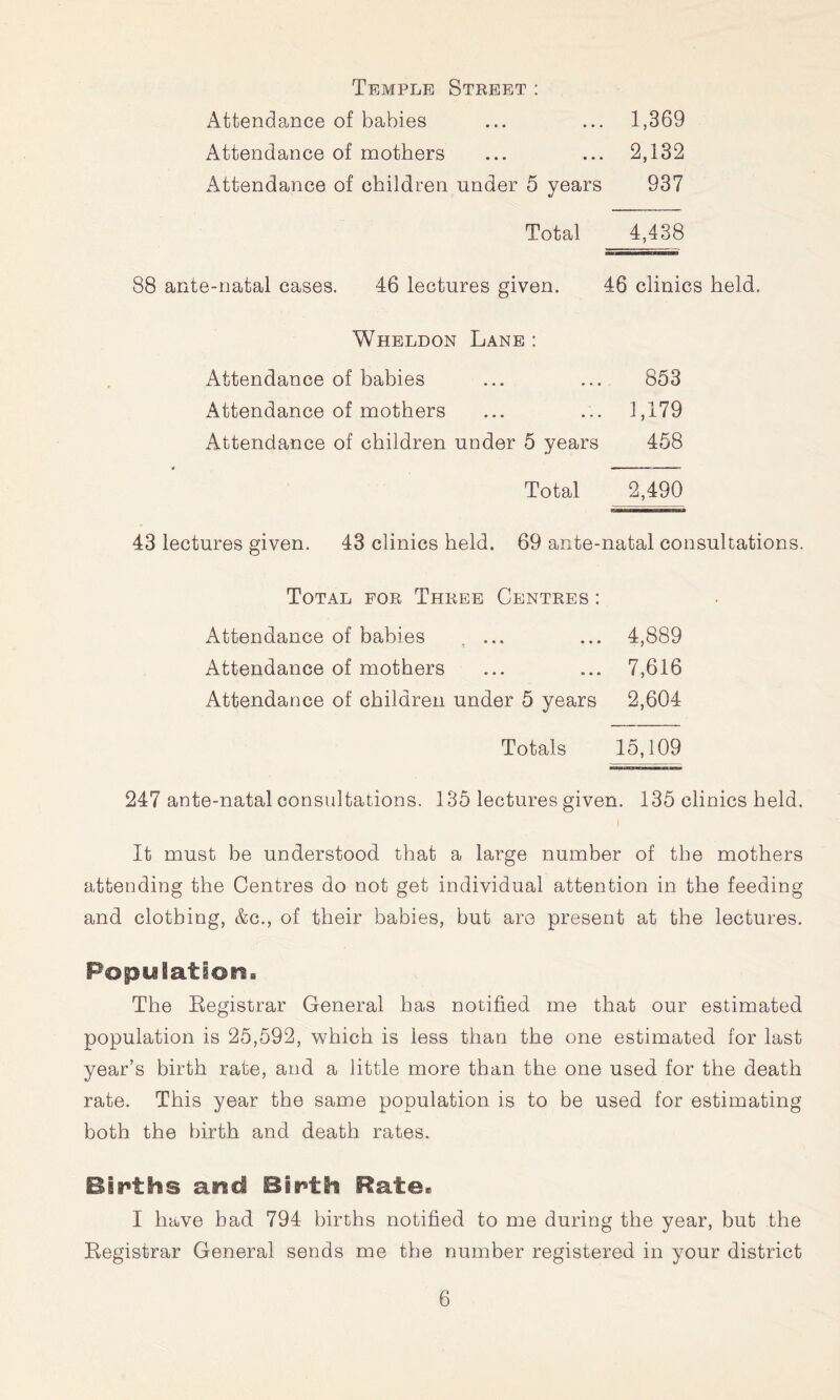 Temple Street: Attendance of babies ... ... 1,369 Attendance of mothers ... ... 2,132 Attendance of children under 5 years 937 Total 4,438 88 ante-natal cases. 46 lectures given. 46 clinics held. Wheldon Lane : Attendance of babies ... ... 853 Attendance of mothers ... ... 1,179 Attendance of children under 5 years 458 Total 2,490 43 lectures given. 43 clinics held. 69 ante-natal consultations. Total for Three Centres : Attendance of babies .... ... 4,889 Attendance of mothers ... ... 7,616 Attendance of children under 5 years 2,604 Totals 15,109 247 ante-natal consultations. 135 lectures given. 135 clinics held. It must be understood that a large number of the mothers attending the Centres do not get individual attention in the feeding and clothing, &c., of their babies, but are present at the lectures. PopulatioBia The Eegistrar General has notified me that our estimated population is 25,592, which is less than the one estimated for last year’s birth rate, and a little more than the one used for the death rate. This year the same population is to be used for estimating both the birth and death rates. Bir*ths and Birth Rate. I have had 794 births notified to me during the year, but the Registrar General sends me the number registered in your district