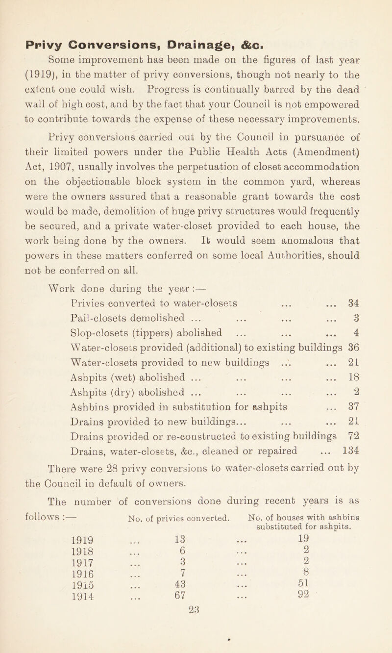 Privy Conversions, Drainage, Ac- Some improvement has been made on the figures of last year (1919), in the matter of privy conversions, though not nearly to the extent one could wish. Progress is continually barred by the dead wall of high cost, and by the fact that your Council is not empowered to contribute towards the expense of these necessary improvements. Privy conversions carried out by the Council in pursuance of their limited powers under the Public Health Acts (Amendment) Act, 1907, usually involves the perpetuation of closet accommodation on the objectionable block system in the common yard, whereas were the owners assured that a reasonable grant towards the cost would be made, demolition of huge privy structures would frequently be secured, and a private water-closet provided to each house, the work being done by the owners. It would seem anomalous that powers in these matters conferred on some local Authorities, should not be conferred on all. Work done during the year Privies converted to water-closets ... ... 34 Pail-closets demolished ... ... ... ... 3 Slop-closets (tippers) abolished ... ... ... 4 Water-closets provided (additional) to existing buildings 36 Water-closets provided to new buildings ... ... 21 Ashpits (wet) abolished ... ... ... ... 18 Ashpits (dry) abolished ... ... ... ... 2 Ashbins provided in substitution for ashpits ... 37 Drains provided to new buildings... ... ... 21 Drains provided or re-constructed to existing buildings 72 Drains, water-closets, &c., cleaned or repaired ... 134 There were 28 privy conversions to water-closets carried out by the Council in default of owners. The number of conversions done during recent years is as follows :— No. of privies converted. No. of houses with ashbins substituted for ashpits. 1919 13 19 1918 6 2 1917 3 2 1916 7 8 1915 43 51 1914 67 92