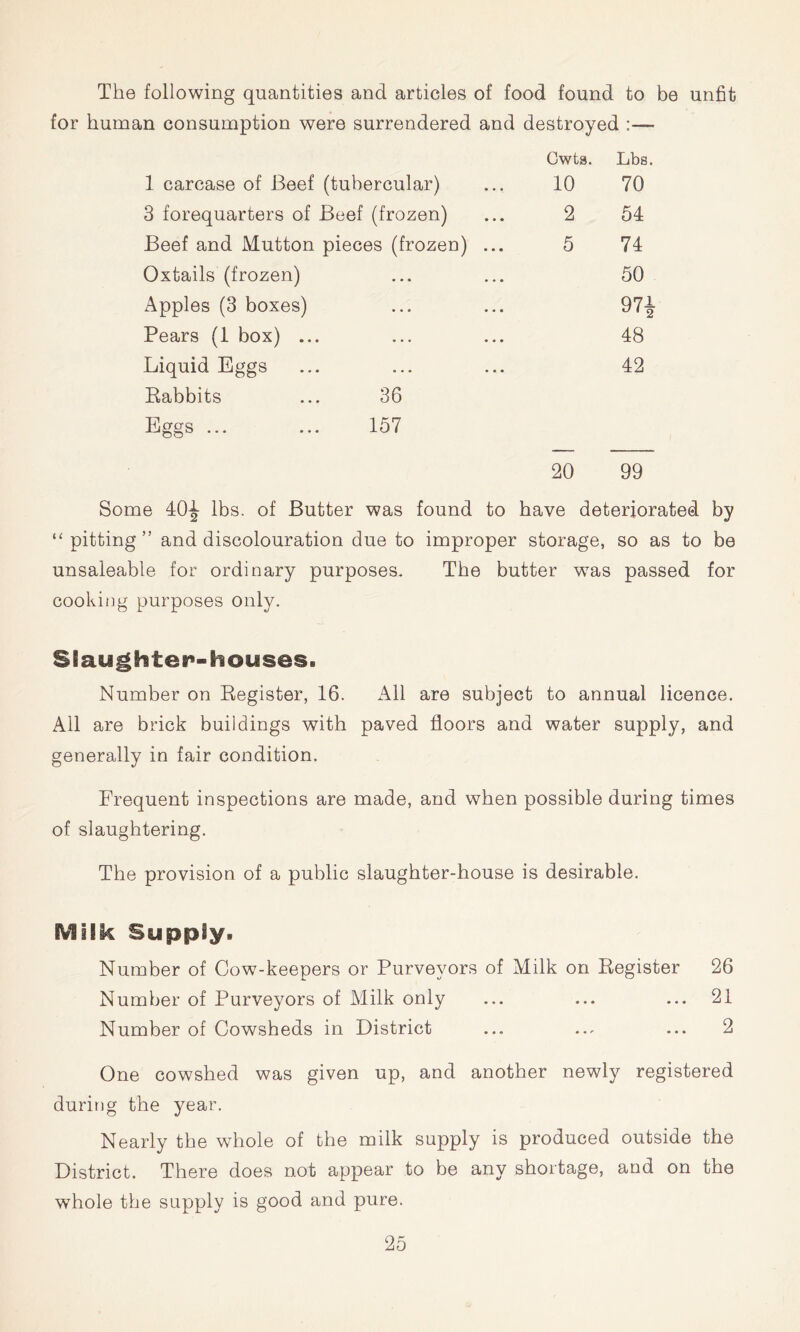 The following quantities and articles of food found to be unfit for human consumption were surrendered and destroyed :— Gwta. Lbs. 1 carcase of Beef (tubercular) 10 70 3 forequarters of Beef (frozen) 2 54 Beef and Mutton pieces (frozen) ... 5 74 Oxtails (frozen) — ... 50 Apples (3 boxes) . • . • • « 97i Pears (1 box) ... ... ... 48 Liquid Eggs — ... 42 Rabbits 36 RcTcra 157 20 99 Some lbs. of Butter was found to have deteriorated by ‘‘pitting” and discolouration due to improper storage, so as to be unsaleable for ordinary purposes. The butter was passed for cooking purposes only. Slaughter-houses. Number on Eegister, 16. All are subject to annual licence. All are brick buildings with paved floors and water supply, and generally in fair condition. Frequent inspections are made, and when possible during times of slaughtering. The provision of a public slaughter-house is desirable. Milk Supply. Number of Cow-keepers or Purveyors of Milk on Register 26 Number of Purveyors of Milk only ... ... ... 21 Number of Cowsheds in District ... ... ... 2 One cowshed was given up, and another newly registered during the year. Nearly the whole of the milk supply is produced outside the District. There does not appear to be any shortage, and on the whole the supply is good and pure.