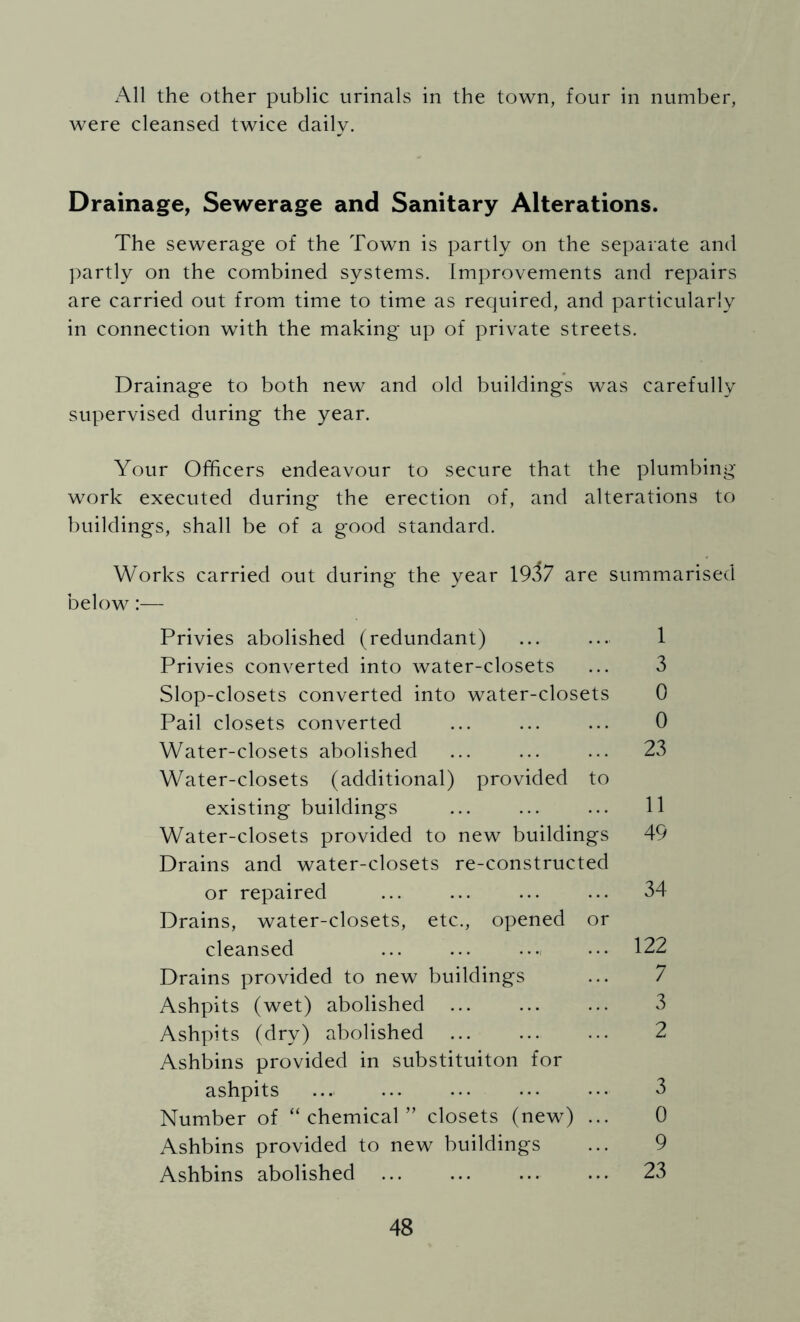 All the other public urinals in the town, four in number, were cleansed twice daily. Drainage, Sewerage and Sanitary Alterations. The sewerage of the Town is partly on the separate and ])artly on the combined systems. Improvements and repairs are carried out from time to time as required, and particularly in connection with the making up of private streets. Drainage to both new and old buildings was carefully supervised during the year. Your Officers endeavour to secure that the plumbing- work executed during the erection of, and alterations to buildings, shall be of a good standard. Works carried out during the year 1937 are summarised below:— Privies abolished (redundant) ... ... 1 Privies converted into water-closets ... 3 Slop-closets converted into water-closets 0 Pail closets converted ... ... ... 0 Water-closets abolished ... ... ... 23 Water-closets (additional) provided to existing buildings ... ... ... 11 Water-closets provided to new buildings 49 Drains and water-closets re-constructed or repaired ... ... ... ... 34 Drains, water-closets, etc., opened or cleansed ... ... ... ••• 122 Drains provided to new buildings ... 7 Ashpits (wet) abolished ... ... ... 3 Ashpits (dry) abolished ... ... ... 2 Ashbins provided in substituiton for ashpits ... 3 Number of “chemical” closets (new) ... 0 Ashbins provided to new buildings ... 9 Ashbins abolished ... 23