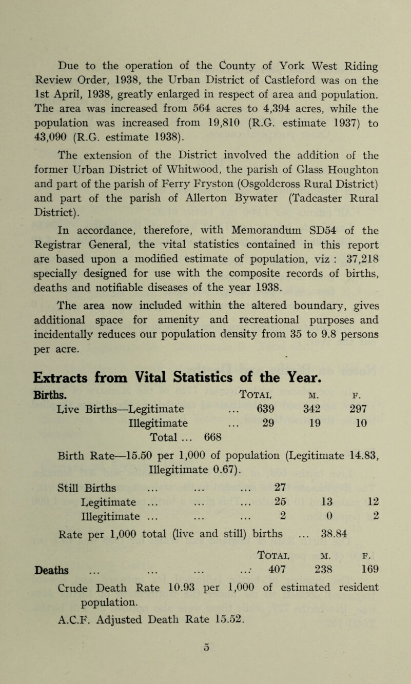 Due to the operation of the County of York West Riding Review Order, 1938, the Urban District of Castleford was on the 1st April, 1938, greatly enlarged in respect of area and population. The area was increased from 564 acres to 4,394 acres, while the population was increased from 19,810 (R.G. estimate 1937) to 43,090 (R.G. estimate 1938). The extension of the District involved the addition of the former Urban District of Whit wood, the parish of Glass Houghton and part of the parish of Ferry Fryston (Osgoldcross Rural District) and part of the parish of Allerton Bywater (Tadcaster Rural District). In accordance, therefore, with Memorandum SD54 of the Registrar General, the vital statistics contained in this report are based upon a modified estimate of population, viz : 37,218 specially designed for use with the composite records of births, deaths and notifiable diseases of the year 1938. The area now included within the altered boundary, gives additional space for amenity and recreational purposes and incidentally reduces our population density from 35 to 9.8 persons per acre. Extracts from Vital Statistics of the Year. Births. Total M. F. Live Births—Legitimate ... 639 342 297 Illegitimate 29 19 10 Total ... 668 Birth Rate—15.50 per 1,000 of population (Legitimate 14.83 Illegitimate 0.67). Still Births ... ... ... 27 Uegitimate ... ... ... 25 13 12 Illegitimate ... ... ... 2 0 2 Rate per 1,000 total (live and still) births ... 38.84 Total m. f. Deaths ... ... ... ...-407 238 169 Crude Death Rate 10.93 per 1,000 of estimated resident population. A.C.F. Adjusted Death Rate 15.52. o