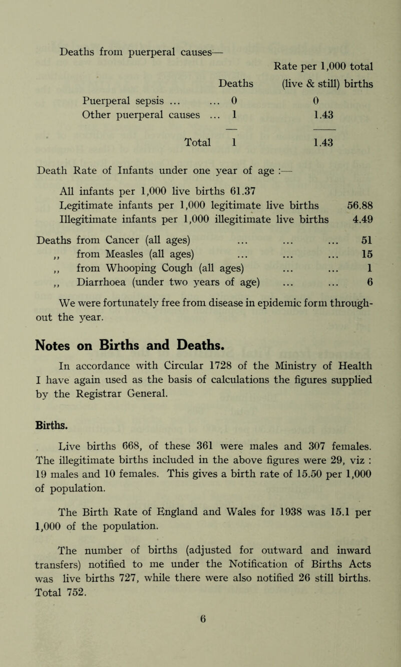 Deaths from puerperal causes Deaths Puerperal sepsis ... ... 0 Other puerperal causes ... 1 Total 1 Rate per 1,000 total (live & still) births 0 1.43 1.43 Death Rate of Infants under one year of age :— All infants per 1,000 live births 61.37 Legitimate infants per 1,000 legitimate live births Illegitimate infants per 1,000 illegitimate live births Deaths from Cancer (all ages) ,, from Measles (all ages) ,, from Whooping Cough (all ages) ,, Diarrhoea (under two years of age) 56.88 4.49 51 15 1 6 We were fortunately free from disease in epidemic form through- out the year. Notes on Births and Deaths. In accordance with Circular 1728 of the Ministry of Health I have again used as the basis of calculations the figures supplied by the Registrar General. Births. Live births 668, of these 361 were males and 307 females. The illegitimate births included in the above figures were 29, viz : 19 males and 10 females. This gives a birth rate of 15.50 per 1,000 of population. The Birth Rate of England and Wales for 1938 was 15.1 per 1,000 of the population. The number of births (adjusted for outward and inward transfers) notified to me under the Notification of Births Acts was live births 727, while there were also notified 26 still births. Total 752.