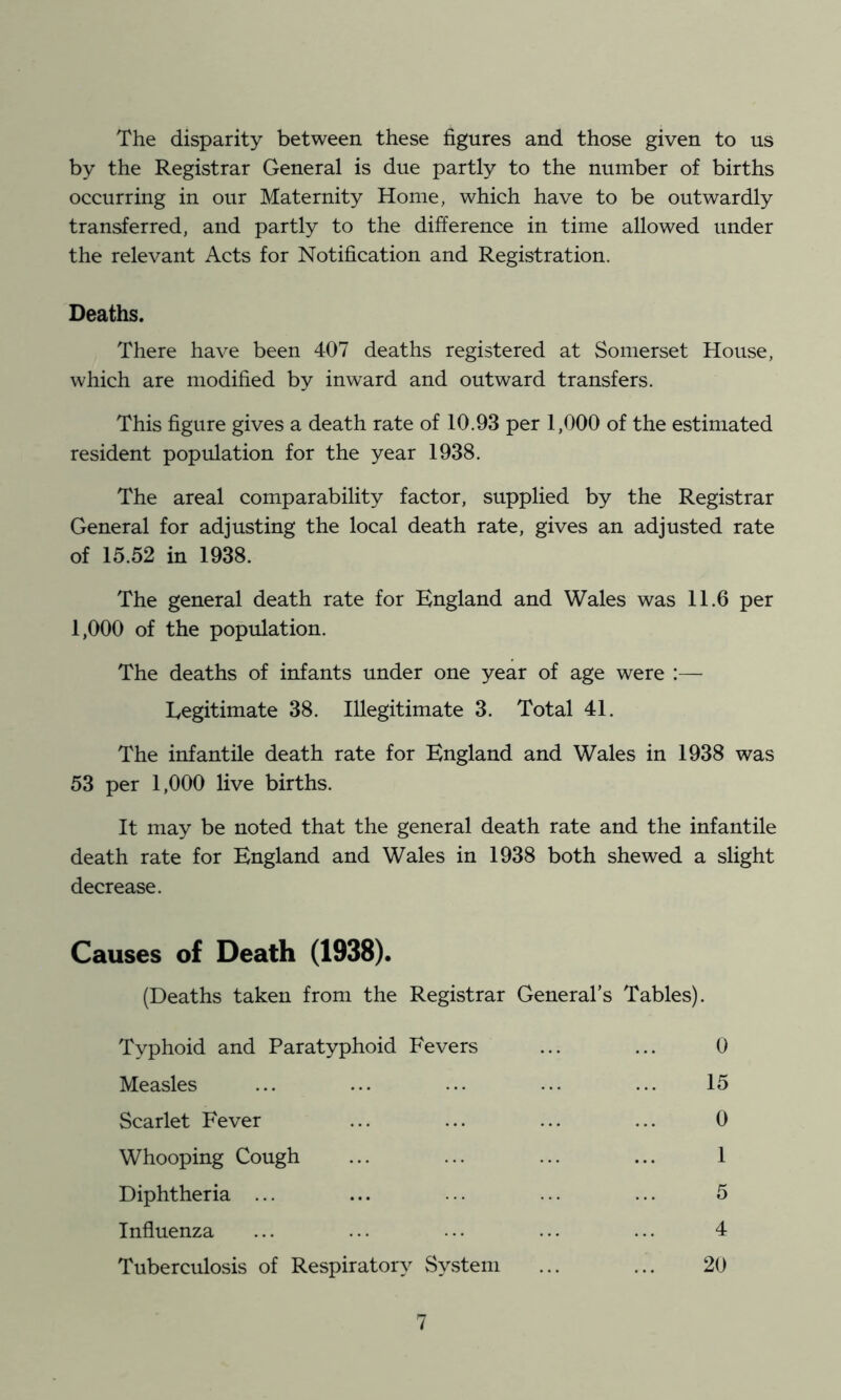 The disparity between these figures and those given to us by the Registrar General is due partly to the number of births occurring in our Maternity Home, which have to be outwardly transferred, and partly to the difference in time allowed under the relevant Acts for Notification and Registration. Deaths. There have been 407 deaths registered at Somerset House, which are modified by inward and outward transfers. This figure gives a death rate of 10.93 per 1,000 of the estimated resident population for the year 1938. The areal comparability factor, supplied by the Registrar General for adjusting the local death rate, gives an adjusted rate of 15.52 in 1938. The general death rate for England and Wales was 11.6 per 1,000 of the population. The deaths of infants under one year of age were :— Legitimate 38. Illegitimate 3. Total 41. The infantile death rate for England and Wales in 1938 was 53 per 1,000 live births. It may be noted that the general death rate and the infantile death rate for England and Wales in 1938 both shewed a slight decrease. Causes of Death (1938). (Deaths taken from the Registrar General’s Tables). Typhoid and Paratyphoid Fevers Measles Scarlet Fever Whooping Cough Diphtheria ... Influenza Tuberculosis of Respiratory System ... ... ; 20 15 4 0 0 5 1