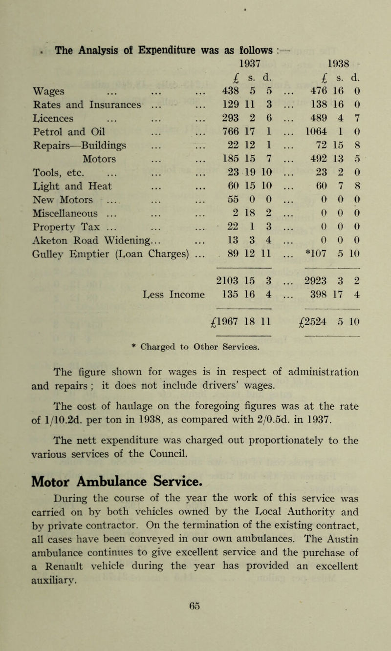 . The Analysis of Expenditure was as follows :— 1937 1938 £ s. d. £ s. d. Wages 438 5 5 ... 476 16 0 Rates and Insurances ... - 129 11 3 ... 138 16 0 Licences 293 2 6 ... 489 4 7 Petrol and Oil 766 17 1 ... 1064 1 0 Repairs—Buildings 22 12 1 72 15 8 Motors 185 15 7 ... 492 13 5 Tools, etc. 23 19 10 23 2 0 Light and Heat 60 15 10 60 7 8 New Motors 55 0 0 0 0 0 Miscellaneous ... 2 18 2 0 0 0 Property Tax ... • 22 1 3 0 0 0 Aketon Road Widening... 13 3 4 0 0 0 Gulley Emptier (Loan Charges) ... . 89 12 11 ... *107 5 10 2103 15 3 ... 2923 3 2 Less Income 135 16 4 ... 398 17 4 £1967 18 11 £2524 5 10 * Charged to Other Services. The figure shown for wages is in respect of administration and repairs ; it does not include drivers’ wages. The cost of haulage on the foregoing figures was at the rate of l/10.2d. per ton in 1938, as compared with 2/0.5d. in 1937. The nett expenditure was charged out proportionately to the various services of the Council. Motor Ambulance Service. During the course of the year the work of this service was carried on by both vehicles owned by the Local Authority and by private contractor. On the termination of the existing contract, all cases have been conveyed in our own ambulances. The Austin ambulance continues to give excellent service and the purchase of a Renault vehicle during the year has provided an excellent auxiliary. Oo