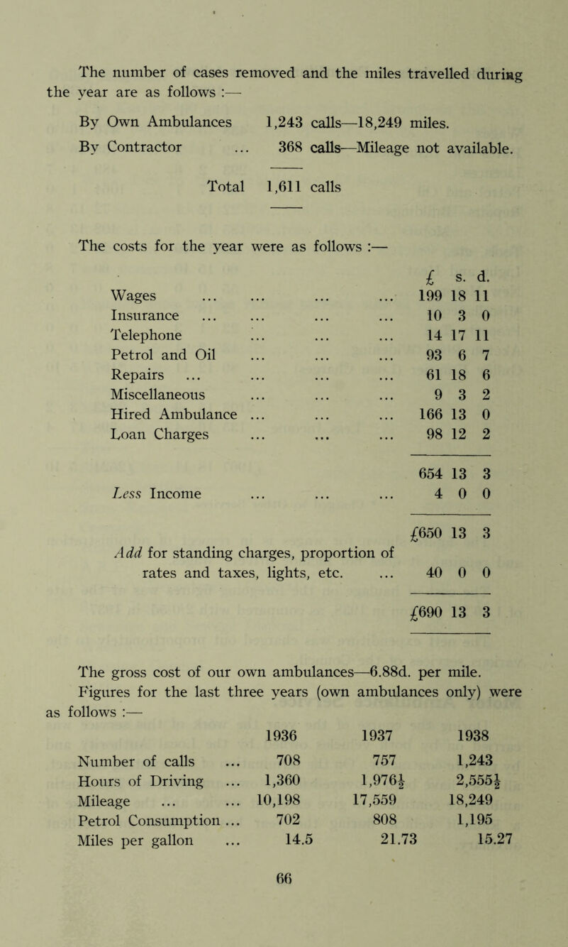 The number of cases removed and the miles travelled during the year are as follows :— By Own Ambulances 1,243 calls—18,249 miles. By Contractor ... 368 calls—Mileage not available. Total 1,611 calls The costs for the year were as follows :— £ s. d. Wages 199 18 11 Insurance 10 3 0 Telephone 14 17 11 Petrol and Oil 93 6 7 Repairs 61 18 6 Miscellaneous 9 3 2 Hired Ambulance ... 166 13 0 Loan Charges 98 12 2 654 13 3 Less Income ... 4 0 0 £650 13 3 Add for standing charges, proportion of rates and taxes, lights, etc. ... 40 0 0 £690 13 3 The gross cost of our own ambulances—6.88d. per mile. Figures for the last three years (own ambulances only) were as follows :— 1936 1937 1938 Number of calls 708 757 1,243 Hours of Driving 1,360 1,9761 2,5551 Mileage 10,198 17,559 18,249 Petrol Consumption ... 702 808 1,195 Miles per gallon 14.5 21.73 15.27