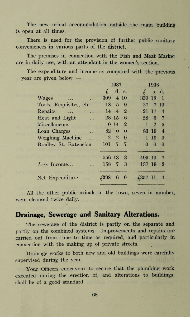 The new urinal accommodation outside the main building is open at all times. There is need for the provision of further public sanitary conveniences in various parts of the district. The premises in connection with the Fish and Meat Market are in daily use, with an attendant in the women’s section. The expenditure and income as compared with the previous year are given below :— 1937 1938 £ d. s. £ s. d. Wages 309 4 10 330 18 1 Tools, Requisites, etc. 18 5 0 27 7 10 Repairs 14 4 2 21 17 4 Heat and Light 28 15 6 28 6 7 Miscellaneous 0 14 2 1 2 5 Loan Charges 82 0 0 83 19 4 Weighing Machine 2 2 0 1 19 0 Bradley St. Extension 101 7 7 0 0 0 556 13 3 495 10 7 Less Income... 158 7 3 137 19 3 Net Expenditure £398 6 0 £357 11 4 the other public urinals in the town, seven in number were cleansed twice daily. Drainage, Sewerage and Sanitary Alterations. The sewerage of the district is partly on the separate and partly on the combined systems. Improvements and repairs are carried out from time to time as required, and particularly in connection with the making up of private streets. Drainage works to both new and old buildings were carefully supervised during the year. Your Officers endeavour to secure that the plumbing work executed during the erection of, and alterations to buildings, shall be of a good standard.