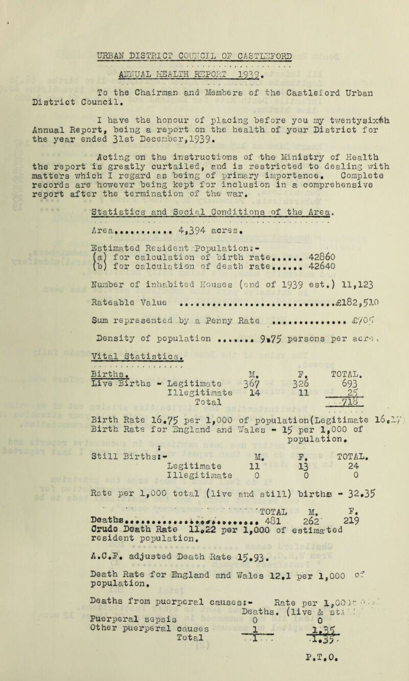 UHBAII DISTPJOT COUITCIL 0? CASTIIS^^ORD AICTAL I-iBALTH REPORT 19^-9. To the Chairman and Members of the Castleford Urban District Council, I have the honour of placing before you my twentysixlih Annual Report, being a report on the health of your District for the year ended 31st December,1939* Acting on the instructions of the Ministry of Health the report is greatly curtailed, and is restricted to dealing v/ith matters Yrhich I regard as being of primary importance. Complete records are however being kept for inclusion in a comprehensive report after the termination of the v;ar, Statistics and Social Conditions of the Area. Area,, 4,394 acres. Estimated Resident .-Populations- fa) for calculation of birth rate,,,,,, 42860 (b) for calculation of death rate 42640 Humber of inhabited Houses (end of 1939 est,) 11,123 Rateable Value ,£l82,5l^ Sum represented by a Penny Rate Density of population Vital Statistics, Births. Live Births - Legitimate Illegitimate Total Birth Rate 16,75 1,000 Birth Rate for England and 9 • Still Births:- Legitimate Illegitimate Rate per 1,000 total (live £709 9»75 persons per acre. M, P. TOTAL. 367 326 693 14 11 ■ •71'H of population(Legitimate 16 Vales - 15 per 1,000 of population, M. P, TOTAL, 11 13 24 0 0 0 and still) birth© - 32#35 TOTAL M, P, Deaths.,,,,.,,,,,,4•*••••• 48l . 262' 219 Crude .Death Rate lIo22 per 1,000. of estimated resident population. A.C.P, adjusted Death Rate 15,93, Death Rate for England and V/ales 12,1 per 1,000 of population. Deaths from puerperal causes;- Rate per ^' Deaths, (live & sg.i E ' Puerperal sepsis 0 0 other puerperal causes 1 1.39 Total Tiff; P,T.O.