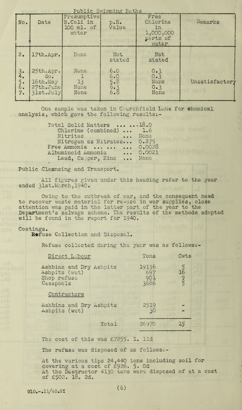 Public Sv/imming Bat] tis Presumptive Free ( No. ■ • Date B.Coli in 100 ml. of water p.H. Value . Chlorine in 1,000,000 psrts of water Remarks 2. 17th.Apr. None Not stated Not stated 3. 25th,Apr. None 6.0 0.3 4. do. 1 6.0 0.3 1 5. 16th.May 13 5.8 None Unsatisfactory 6. 27th.June None 6.3 0.3 7. 31st.July None 6.0 None One sample v/as taken in C'^urchfield Lcnne for chemical analysis, which gave the follov/ing results Total Solid Matters l8,0 Chlorine (combined) ... 1.6 Nitrites ... None Nitrogen as Nitrates... 0.275 Free Ammonia 0.0028 Albuminoid Ammonia ... 0.0021 Lead, Copper, Zinc ... None Public Cleansing and Transport. All figures given under this heading refer to the year ended 31st.March,1940. Ov/ing to the outbreak of war, and the consequent need to recover v/aste material for re-use in war supplies, close attention was paid in the latter part of the year to the Department's salvage scheme. The results of the methods adopted will be found in the report for 1940. Costings. Refuse Collection and Disposal. Refuse collected during the year was as follows;- Direct Labour Tons Cv/ts Ashbins and Dry Ashpits 19136 5 Ashpits (v/et) 697 16 Shop refuse 901 9 Cesspools 3686 5 Contractors Ashbins and Dry Ashpits 2519 Ashpits (wet) 30 — Total 26970 1—1 The cost of this Yms £7255o !• HI The refuse v/as disposed of as follov;ss- At the various tips 24,440 tons including soil for covering at a cost of £926, 5« At the Destructor 4130 tons were disposed of at a cost of £502. 18. 2d.