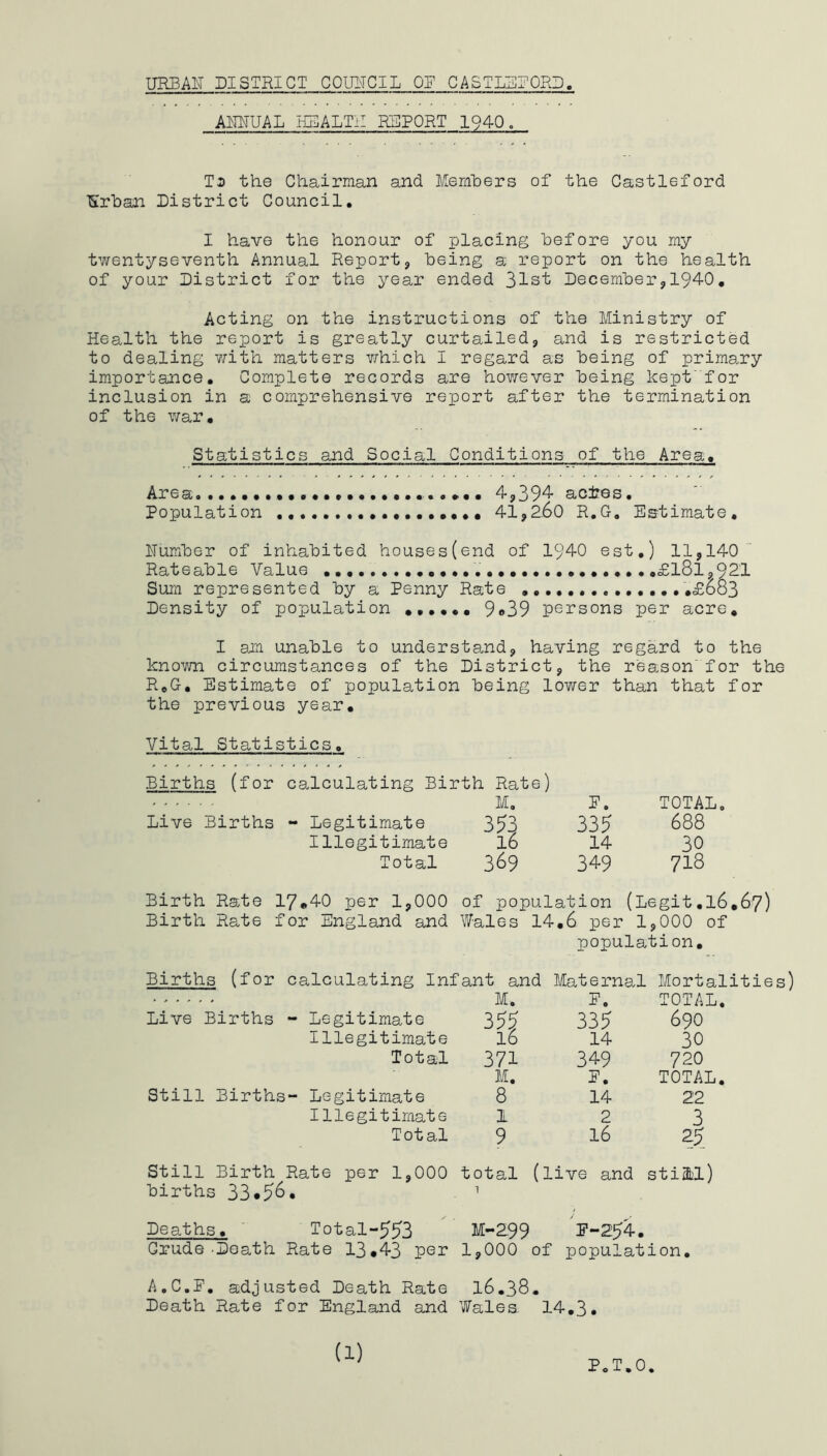 UKBAIT DISTRICT COUNCIL OF CASTLEi70R3. AimUAL BSALTil RSPORT 1940. Ta the Chairman and Members of the Gastleford ■Srban District Council. I have the honour of placing before you my twentyseventh Annual Report, being a report on the health of your District for the year ended 31st December,1940, Acting on the instructions of the Ministry of Health the report is greatly curtailed, and is restricted to dealing v/ith matters which I regard as being of prima^ry importance. Complete records are hov/ever being kept' for inclusion in a comprehensive report after the termination of the war. Statistics and Social Conditions of the Area, Area 4,394* acies. Population 41,260 R.G, Estimate, Humber of inhabited houses(end of 1940 est,) 11,140 Rateable Value £l8l,921 Sum represented by a Penny Rate ,,£do3 Density of population 9«39 persons per acre, I am unable to understa^nd, having regard to the knov/n circumstances of the District, the reason'for the R.G, Estimate of population being lower than that for the previous year. Vital Statistics. Births (for calculating Birth Rate) M, P. TOTAL. Live Births - Legitimate 353 335 688 Illegitimate l6 14 30 Total 369 349 718 Birth Rate 17«.40 per 1,000 of population (Legit,16,67) Birth Rate for England and Wales 14,6 per 1 ,000 of population. Births (for calculating Infant and Maternal Mortalitie ...... M. P. TOTAL. Live Births - Legitimate 355 335 690 Illegitimate 16 14 30 Total 371 349 720 M. P. TOTAL. Still Births- Legitimate 8 14 22 Illegitimate 1 2 3 Total 9 16 ^5 Still Birth Rate per 1,000 total (live and still) births 33*56. 1 Deaths, ' Total-553 M-299 P-254. Crude-Death Rate 13*43 per 1,000 of population. A.C.P. adjusted Death Rate 16.38 • Death Rate for England and Wales. 14.3. (1)