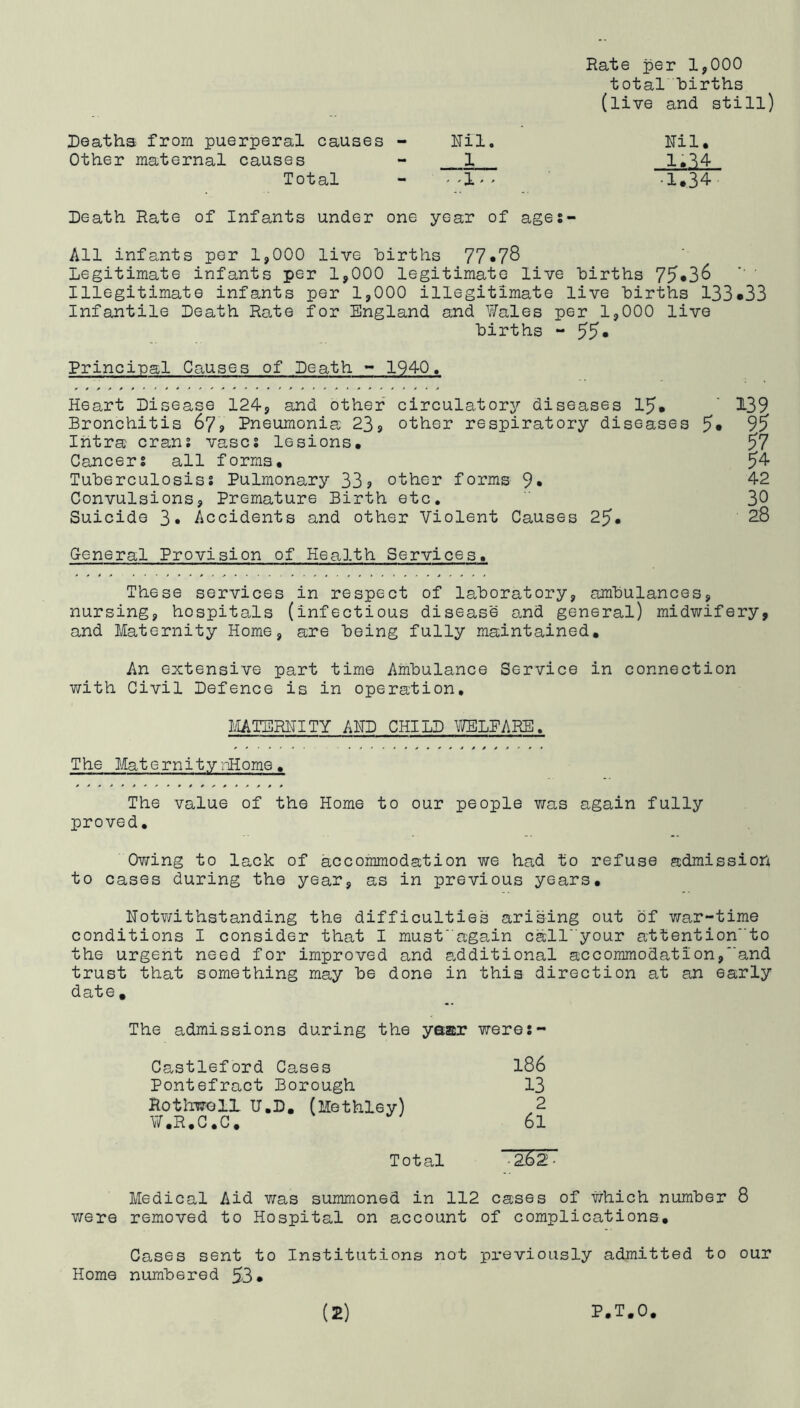 Rate per 1,000 total births (live and still) Deaths from puerperal causes - Nil, Other maternal causes - 1 Total - —1'- Death Rate of Infants under one year of ages- All infants per 1,000 live hirths 77*7^ Legitimate infants per 1,000 legitimate live births 75*36 Illegitimate infants per 1,000 illegitimate live births 133*33 Infantile Death Rate for England and V/ales per 1,000 live births - 55- Nil. 1.34 •1.34 Principal Causes of Death ~ 1940, Heart Disease 124, and other circulator^?' diseases 15. Bronchitis 67? Pneumonia 23* other respiratory diseases Ihtra crans vases lesions. Cancers all forms. Tuberculosiss Pulmonary 33? other forms 9* Convulsions, Premature Birth etc. Suicide 3* Accidents and other ■Violent Causes 25. 5. 139 95 54 42 28 General Provision of Health Services. These services in respect of laboratory, ambulances, nursing, hospitals (infectious disease and general) midwifery, and Maternity Home, are being fully maintained. An extensive part time Ambulance Service in connection with Civil Defence is in operation. MATERNITY AND CHILD V/ELPARE. The Mat e rn i ty rHome. The value of the Home to our people was again fully proved. Cv/ing to lack of accommodation we had to refuse admissiori to cases during the year, as in previous years. Notv/ithstanding the difficulties ari'sing out of war-time conditions I consider that I musf'again call'your attention'to the urgent need for improved and additional accommodation,'and trust that something may be done in this direction at an early date , The admissions during the yasx were:- Castleford Cases I86 Pontefract Borough 13 Rothwoll U.D, (Methley) 2 V/.R.C.C, 61 Total -262.' Medical Aid was summoned in 112 cases of which number 8 v/ere removed to Hospital on account of complications. Cases sent to Institutions not previously admitted to our Home numb6red 53.