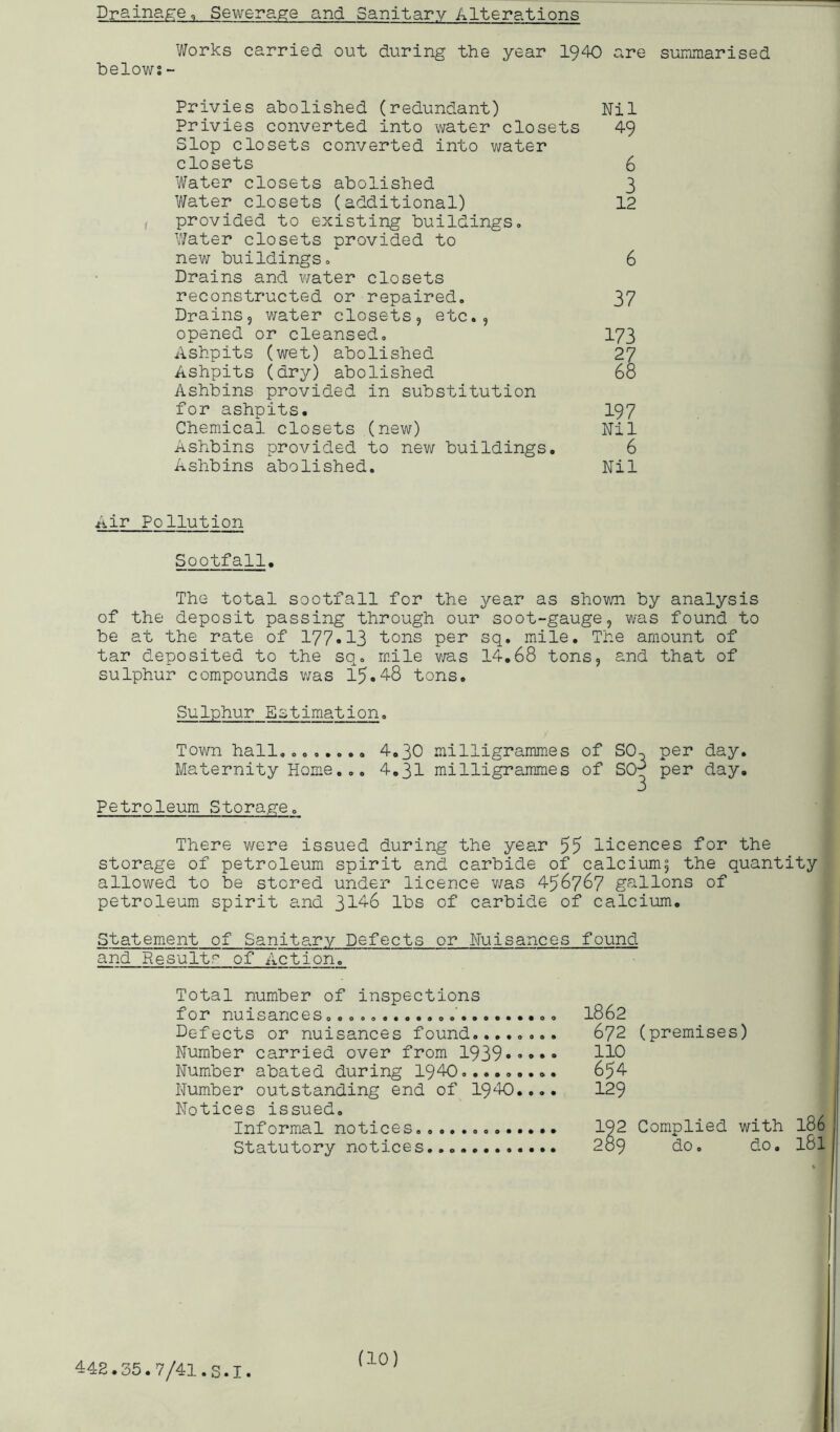 Drainage, Sewerage and Sanitary Alterations Works carried out during the year 1940 are suamarised helows ~ I Privies abolished (redundant) Privies converted into water closets Slop closets converted into water closets Water closets abolished Water closets (additional) provided to existing buildings. Water closets provided to new buildings. Drains and water closets reconstructed or repaired. Drains, water closets, etc., opened or cleansed. Ashpits (wet) abolished Ashpits (dry) abolished Ashbins provided in substitution for ashpits. Chemical closets (new) Ashbins provided to new buildings. Ashbins abolished. Nil 49 6 3 12 37 173 27 68 197 Nil 6 Nil Air Pollution Sootfall. The total sootfall for the year as shovm by analysis of the deposit passing through our soot-gauge, was found to be at the rate of 177«13 tons per sq. mile. The amount of tar deposited to the sq, mile was 14.68 tons, and that of sulphur compounds was 15.4-8 tons. Sulphur Estimation, Town hall, Maternity Home.,. Petroleum Storage, 4.30 milligrammes of SO 4.31 milligrammes of SO 3 3 per day. per day. There were issued during the year 55 licences for the storage of petroleum spirit and carbide of calcium^ the quantity allowed to be stored under licence v/as 456767 gallons of petroleum spirit and ],lA-6 lbs of carbide of calcium. Statement of Sanitary Defects or Nuisances found and Result^ of Action. Total number of inspections for nuisances 0 Defects or nuisances found.,..,,.. Number carried over from 1939*»•*» Number abated during 1940......... Number outstanding end of 1940..,. Notices issued. Informal notices, Statutory notices 1862 672 (premises) 110 654 129 192 Complied with I86 289 do. do. 181 flO)