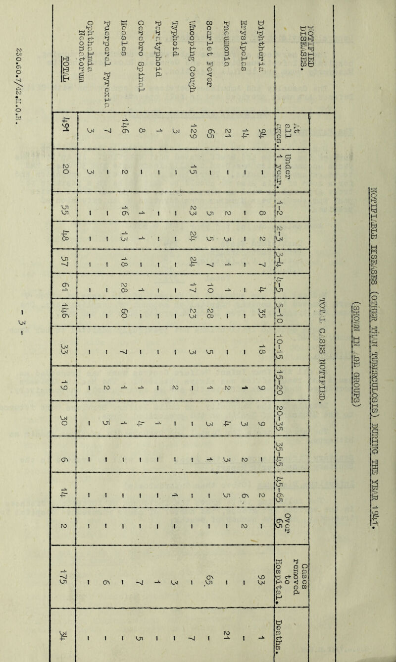 PO w o • o> o ro o V