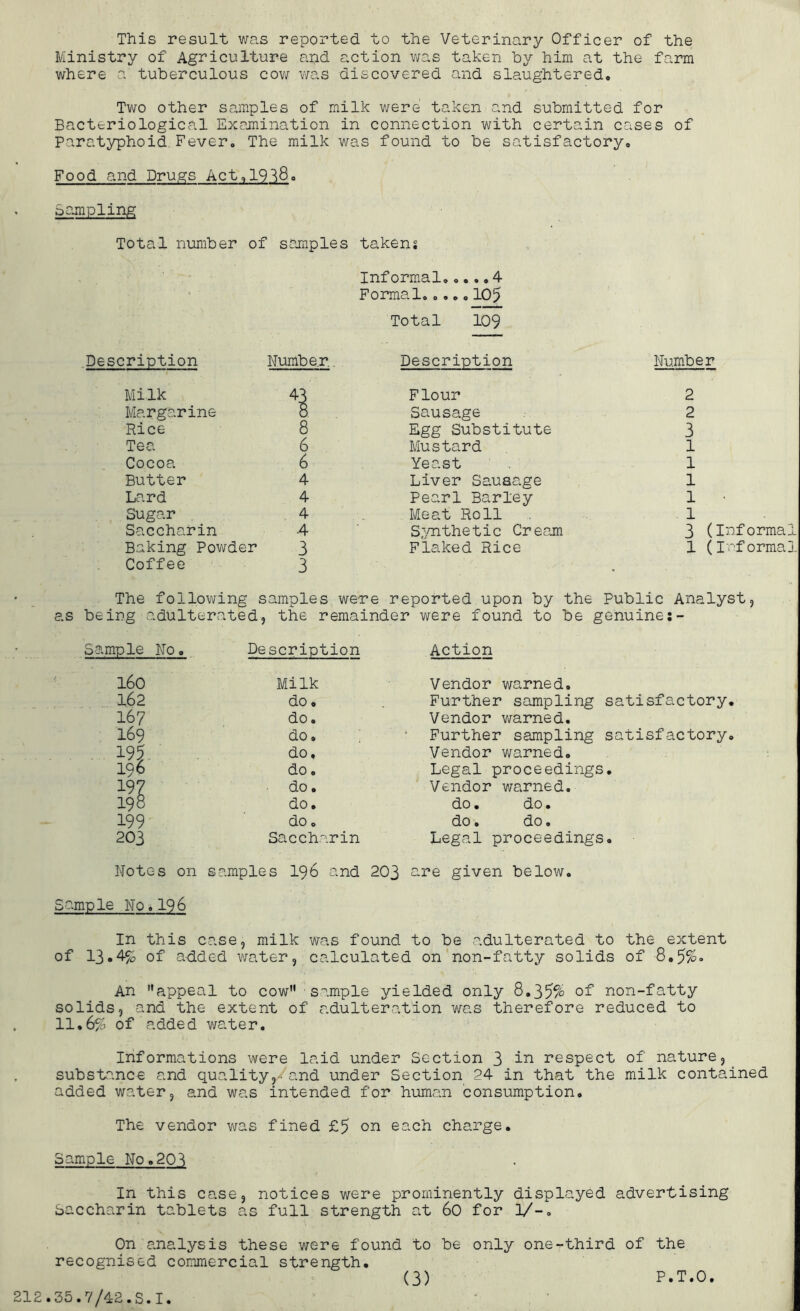 This result was reported to the Veterinary Officer of the Ministry of Agriculture and action was taken Toy him at the farm where a tuberculous cow was discovered and slaughtered. Two other samples of milk were taken and submitted for Bacteriological Examination in connection with certain cases of Paratyphoid Fever. The milk was found to be satisfactory. Food and Drugs Act,19^8. Sampling Total number of samples takens Informal..... 4 Formal..... 105 Total 109 Description Milk Margarine Rice Tea Cocoa Butter Lard Sugar Saccharin Baking Powder Coffee Number 8 6 6 4 4 4 4 3 3 Description Flour Sausage Egg Substitute Mustard Yeast Liver Sausage Pearl Barley Meat Roll Synthetic Cream Flaked Rice Number 2 2 3 1 1 1 1 1 3 1 (Informal (Informal The following samples were reported upon by the Public Analyst, as being adulterated, the remainder were found to be genuine:- Sample No. Description Action 160 Milk Vendor warned. 162 do. Further sampling satisfactory I67 do. Vendor warned. 169 do. Further sampling satisfactory 195 do. Vendor warned. 196 do. Legal proceedings. 3-97 do. Vendor warned. 198 do. do. do. 199 do. do. do. 203 Saccharin Legal proceedings. Notes on samples 196 and 203 are given below. o Sample No.196 In this case, milk was found to be adulterated to the extent of 13.4% of added water, calculated on non-fatty solids of 8*5%» An appeal to cow sample yielded only 8.35% of non-fatty solids, and the extent of adulteration was therefore reduced to 11.6% of added water. Informations were laid under Section 3 in respect of nature, substance and quality,- and under Section 24 in that the milk contained added water, and was intended for human consumption. The vendor was fined £5 on each charge. Sample No.20^ In this case, notices were prominently displayed advertising Saccharin tablets as full strength at 60 for l/-. On analysis these were found to be only one-third of the recognised commercial strength. (3) P.T.O.