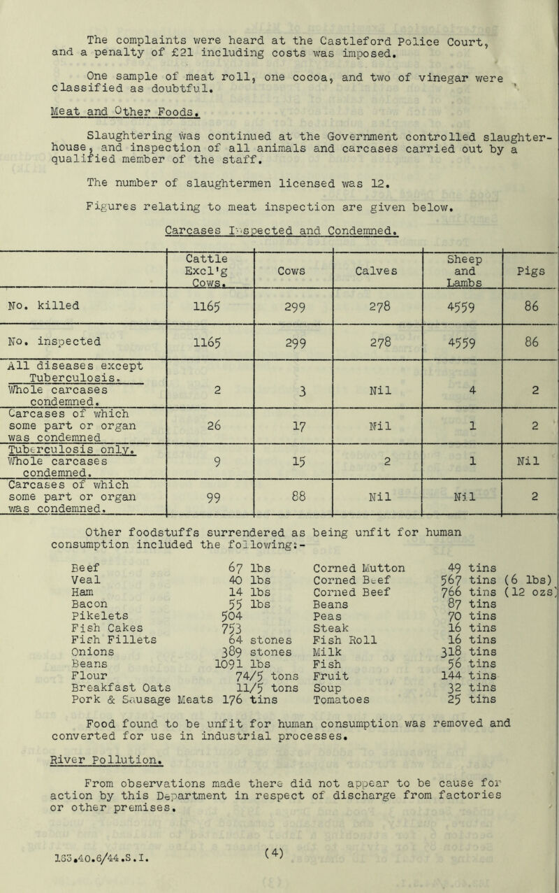 The complaints were heard at the Castleford Police Court, and a penalty of £21 including costs was imposed. One sample of meat roll, one cocoa, and two of vinegar were classified as doubtful. Meat and Other Foods, Slaughtering was continued at the Government controlled slaughter- house, and inspection of all animals and carcases carried out by a qualified member of the staff. The number of slaughtermen licensed was 12, Figures relating to meat inspection are given below. Carcases I'‘'>spected and Condemned, Cattle Excl’g Cows. Cows Calves Sheep and Lambs Pigs No, killed 1165 299 278 4559 86 No. inspected 1165 299 278 4559 86 All diseases except Tuberculosis. Whole carcases condemned. 2 3 Nil 4 2 Carcases of which some part or organ was condemned 26 17 Nil 1 2 Tuberculosis only. V/hole carcases condemned. 9 15 2 1 Nil Carcases of which some part or organ was condemned. 99 88 Nil Nil 2 Other foodstuffs consumption included surrendered as the followings- being unfit for human Beef 67 lbs Corned Mutton 49 tins Veal 40 lbs Corned Beef 567 tins Ham 14 lbs Corned Beef 766 tins Bacon 55 lbs Beans 87 tins Pikelets 504 Peas 70 tins Fish Cakes 753 Steak 16 tins Fish Fillets 64 stones Fish Roll 16 tins Onions 389 stones Milk 318 tins Beans 1091 lbs Fish 56 tins Flour 74/5 tons Fruit 144 tins Breakfast Oats 11/5 tons Soup 32 tins Pork & Sausage Meats I76 tins Tomatoes 25 tins (6 lbs) (12 ozs] Food found to be unfit for human consumption was removed and converted for use in industrial processes. River Pollution, From observations made there did not appear to be cause for action by this Department in respect of discharge from factories or other premises. 13o ,40,6/^‘x4: ,S • X« (4-)