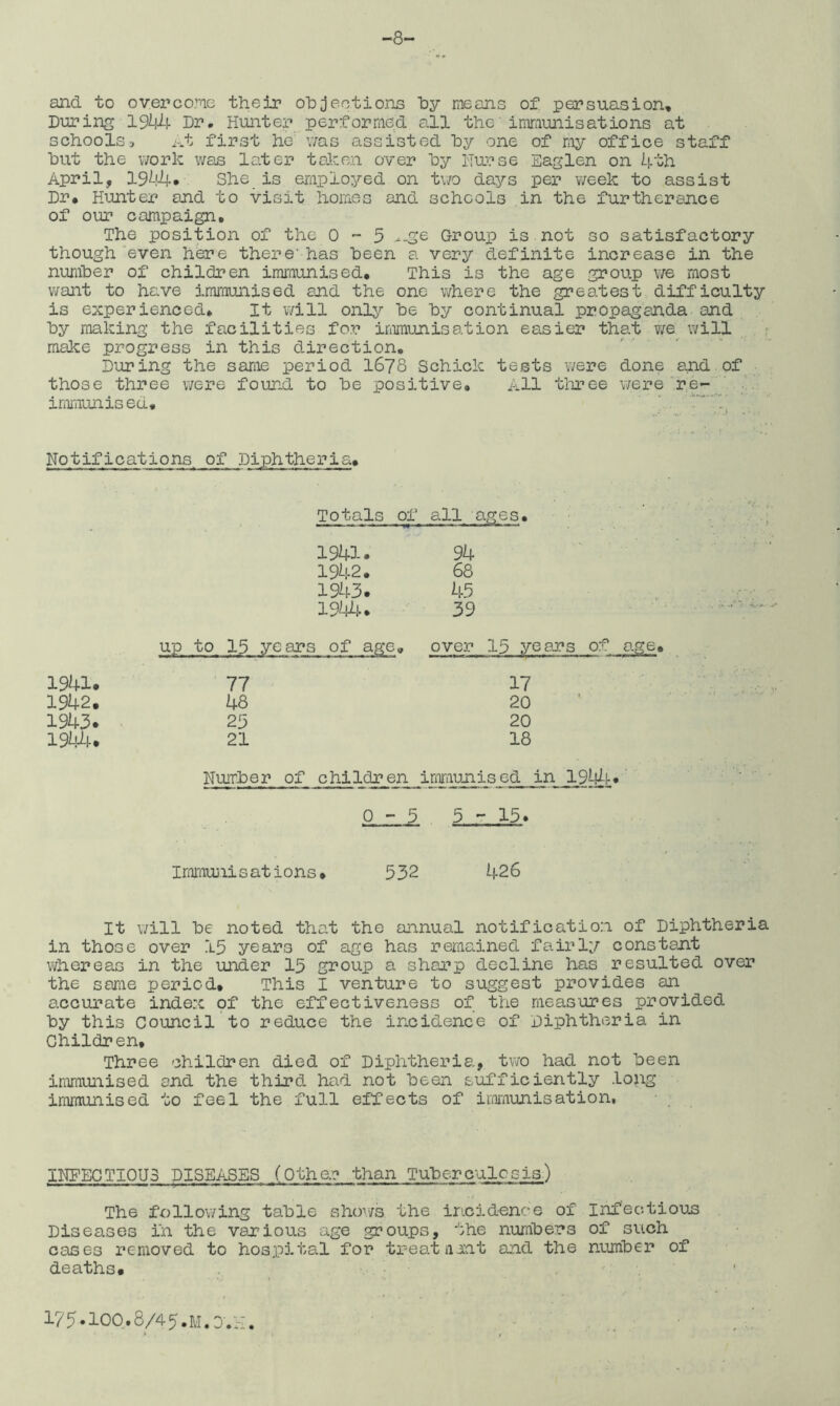 -8- aiid to overco.nie their ohjeotion^ hy raecns of persuasion. During 194^1- Dr. Hunter performed all the imriimiisations at schools, i-*t first he v;as assisted hy one of my office staff hut the work was later taken over hy iTurse Eaglen on 4th April, 19^!4* She is eimployed on tvra days per ¥/eek to assist Dr* Hunter and to visit homes and schools in the furtherance of our campaign. The position of the 0-5 --Se Group is not so satisfactory though even hdre there'has heen a very definite increase in the number of children imi'aunised* This is the age group v/e most want to have immunised and the one where the greatest difficulty is experienced. It v/ill only he hy continual propaganda and hy making the facilities for immunisation easier that 7;e will | make progress in this direction. During the sariie period 1678 Schick tests were done and of those three were found to he positive. All three were're-' . immunised* ’ ''■•'g Notifications of Diphtheria, Totals of all ages. 1941. 94 1942. 68 1943. 45 1944. 39 Up to 15 years of age* over 15 ye£ 1941. 77 17 1942. 48 20 1943. 25 20 1944. 21 18 Nuirher of children imraunised in 194j:k* 0-5 5 - 15* Irammiisations* 532 426 It will he noted that the annual notification of Diphtheria in those over 15 years of age has remained fairly constant whereas in the under 15 group a sharp decline has resulted over the same period* This I venture to suggest provides an accurate index of the effectiveness of the measures provided hy this Council to reduce the incidence of Diphtheria in Children* Three children died of Diphtheria, two had not heen inmiunised and the third had not heen sufficiently long immunised to feel the full effects of immunisation, ■ , INFECTIOUS DISEASES (Other than Tuherculcsis) The following table shows the incidence of Infectious Diseases in the various age groups, the numbers of such cases removed to hospital for treat iient and the number of deaths* . : , ' ■ i?5-ioo.8/45.m.o.i:. . ■