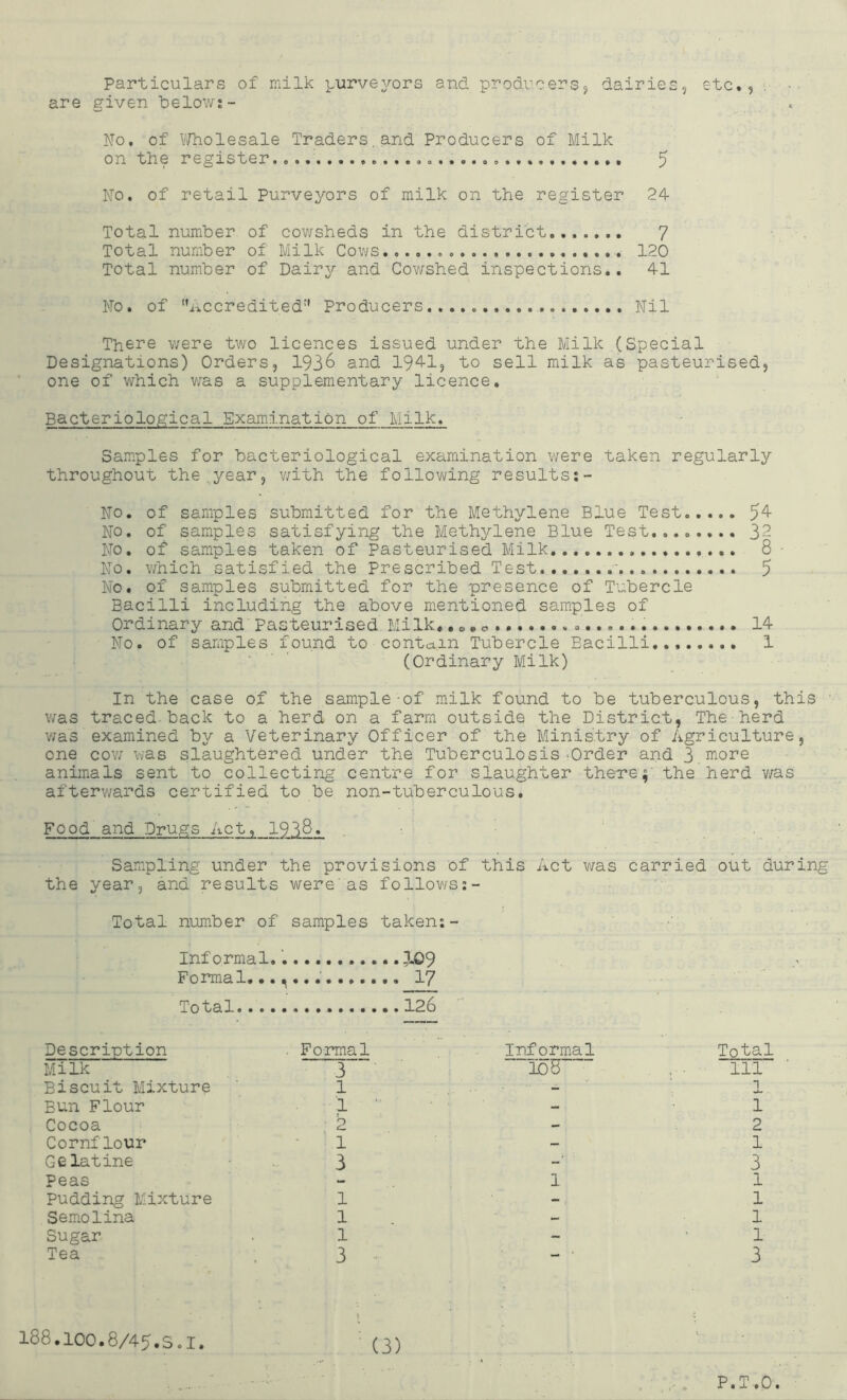 Particulars of milk purveyors and producers^ dairies, etc., >, are given below;- ITo, of V/holesale Traders, and Producers of Milk on the register. 5 Mo. of retail Purveyors of milk on the register 24 Total number of cov/sheds in the district.. 7 Total number of Milk Covjs 120 Total number of Dairy and Cov/shed inspections.. 41 Mo. of '’accredited’' Producers..... Nil There were two licences issued under the Milk (Special Designations) Orders, 193^ and 19^1? 'to sell milk as pasteurised, one of which v;as a supplementary licence. Bacteriological Examination of Milk. Sam.ples for bacteriological examination were taken regularly throughout the,year, v;ith the following results;- Mo. of samples submitted for the Methylene Blue Test,.... ^A- MO. of samples satisfying the Methylene Blue Test........ 32 No. of samples taken of pasteurised Milk, 8 • Mo. which satisfied the Prescribed Test ' 5 No, of samples submitted for the presence of Tubercle Bacilli including the above mentioned samples of Ordinary and Pasteurised Milk,, o, 14 No. of samples found to contain Tubercle Bacilli 1 ■ ' (Ordinary Milk) In the case of the sample-of milk found to be tuberculous, this was traced, back to a herd on a farm outside the District, The herd v;as examined by a Veterinary Officer of the Ministry of Agriculture, one covi was slaughtered under the Tuberculosis-Order and 3 more animals sent to collecting centre for slaughter there;' the herd v/as afterwards certified to be non-tuberculous. Food and Drugs Act, 1938. Sampling under the provisions of this Act was carried out during the year, and results were'as follows:- Total number of samples taken;- Informal,'. ?-09 Formal. 17 Total. 126 Description . Formal Informal Milk 3 “108 Biscuit Mixture ' 1 Bun Flour 1 - Cocoa 2 - Cornflour 1 Gelatine 3 Peas - 1 Pudding Mixture 1 - Semolina 1 - Sugar 1 - Tea 3 - - • Total 111 p 1 2 1 3 1 1 1 1 3 188.100.8/45.s.I. (3)