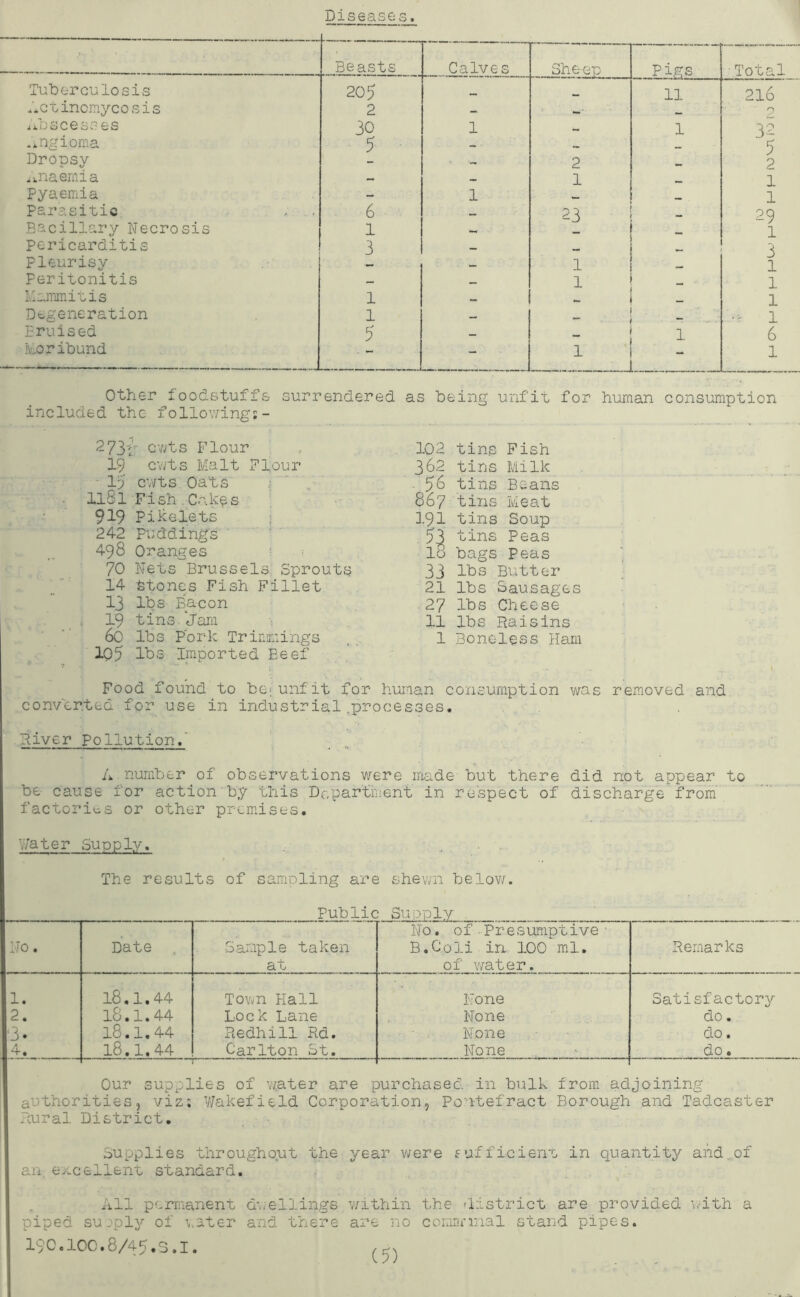 Diseases. Beasts Calves Sheep pigs • Total Tuberculosis ..ctlnomycosis 205 2 - 11 216 ’ 0 ifo see sees ...ngioma Dropsy iJiaemia Pyaemia parasitic ; ... Bacillary Necrosis 30 5 . 6 1 1 1 2 1 23 _ 1 _ 32 5 2 1 1 29 1 pericarditis pleurisy Peritonitis 3 - — 1 1 — — 3 1 1 Mammiuis 1 _ 1 Degeneration Bruised Moribund 1 5 - r 5 '■ 1 6 1 Other foodstuffs surrendered as being unfit for human consumption included the follov/ing:- 273i: cnts Flour 19 GV;ts Malt Fl,our • Ip cvrts Oats ; ■ 1181 Fishcakes 919 Pikelets ;• 242 P\;ddings ■ ' 498 Oranges 70 Nets Brussels. Sprouts 14 Stones Fish Fillet 13 lbs Bacon 19 tins.Jam 60 lbs Pork Trimmings 105 Its Imported Beef 102 tins Fish 362 tins Milk . 58 tins Beans 867 tins Meat 191 tins Soup 53 tins Peas 18 bags Peas 33 Its Blatter 21 lbs Sausages 27 lbs Cheese 11 lbs Raisins 1 Boneless Ham Food found to be; unfit for human consumption was rem.oved and converted for use in industrial .processes. River Pollution. A number of observations were made but there did not appear to be Cause for action by this Department in respect of discharge from factories or other premises. V/ater Supply. The results of sampling are shewn below. Pub lic Sujgply No. Date Sample taken at No. of Presumptive■ B.Coli in 100 ml, of water. Remarks 1. 18,1.44 Town Hall None Satisfactory 2. 18.1.44 Lock Lane None do. '3. 18.1.44 Redhill Rd. ■ ■ ■ ... None do. A ■H-. 18.1.44 Carlton St. None do. Our supplies of water are purchased-in bulk from adjoining authorities, viz; V/akefield Corporation, Pontefract Borough and Tadcaster Rural District, Supplies throughput the year were fufiicierrc. in quantit}^ and„of an, excellent standard. All permanent dviellings v/ithin the district are provided v.lth a piped supply of ^.ater and there are no commnnal stand pipes. 190.100.8/45.3.I. .CN