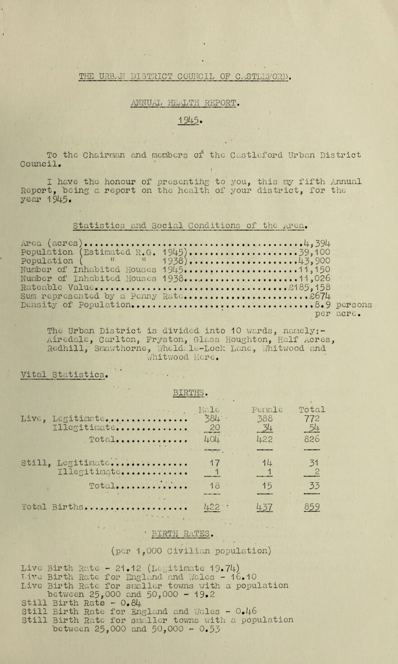 TI-IE URB.JT DISTRICT CQUITGIL OF G-STLLF’0?.D. .mUAI. HL^g^TH REPORT. 19U5> To the Chairraran and mcnibcrs of the Cuotlcford Urban District Council, ! I have the honour of presentih^r to you, this my fifth Annual Report, heinu a report on the health of your district, for the year 1945# Statistics and Social Conditions of the inea. Ai’ea (acres) 4,394 Population (Estimated H.C-. 1945) .39,100 Population ( ”  1938) 43,900 Wuniher of Inhabited Houses 1 945 11,150 Number of Inhabited Houses 1938...,. .11 ,026 Rateable Value ..£185,158 Sum represented by a penny Rate, .£674 Density of Population 8,9 person per acre. The Urban District is divided into 10 \/ards, namely;- niredale, Carlton, Pryston, Glass Houghton, Half ^nres, Redhill, Sma\;thorne, V/held, Ic-Loclc Lane, ViTiitwood and ■'./hitwood Here, Vital Statistics. BIRTHS. ■•-. , Hale Female Total Live, Legitimate, 384-' 388 772 Illegitimate.'..,.. 34 54 Total 422 826 Still, Legitim.ate, 14 31 Illegitimate 1 2 , Total 15 33 Total Births 437 859 ’ BIRTH RrJES. (per 1,000 Civilian population) Live Birth Rate - 21,12 (Legitimate 19,74) T.lve Birth Rate for Engli^nd and '.70100 - 16,10 Live Birth Rate for smaller tovms v/ith a population between 25,000 and 50,000 - 19*2 Still Birth Rate - 0,84 Still Birth Rate for England and V/ales - 0,46 Still Birth Rato for smaller tov/ns \/ith a population between 25,000 and 50,000 - 0,53