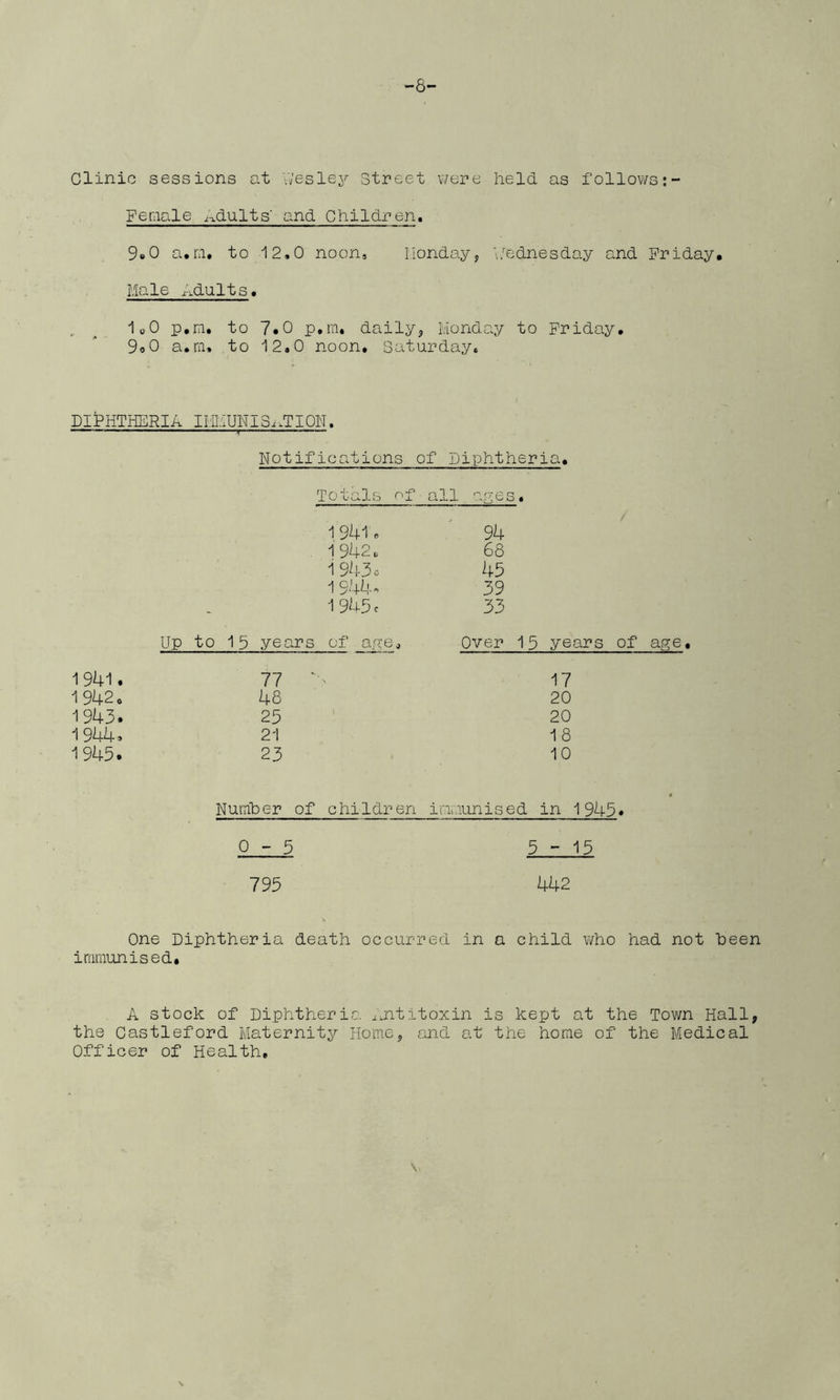 -8- Clinic sessions at Wesley street were held as follows Feraale ^^dults' and Children. 9e0 a.ni. to 12,0 noon, l.Ionday, v/ednesday and Friday. Male Adults, ioO p.rn. to 7.0 p.m. daily^ Monday to Friday, 9oO a.ni, to 12,0 noon, Saturday, DIPHTHERIA IHMUNISi.TIOH. ■ ' ’ ' ^ ■ .1 Notifications of Diphtheria. Totals of all a.aes« 1941. ' 94 1942. 68 1943= 45 1944- 39 i9U5c 33 Up to 15 years of aye. Over 15 years ' 1941. 77 ' ■ 17 1942o 48 20 1943. 25 20 1944. 21 18 1945. 23 10 Number of children i .mmunised in 1945 0-5 5-15 795 442 One Diphtheria death occurred in a child who had not been immunised. A stock of Diphtheria i^ntitoxin is kept at the Town Hall, the Castleford Maternity Home, and at the home of the Medical Officer of Health, \