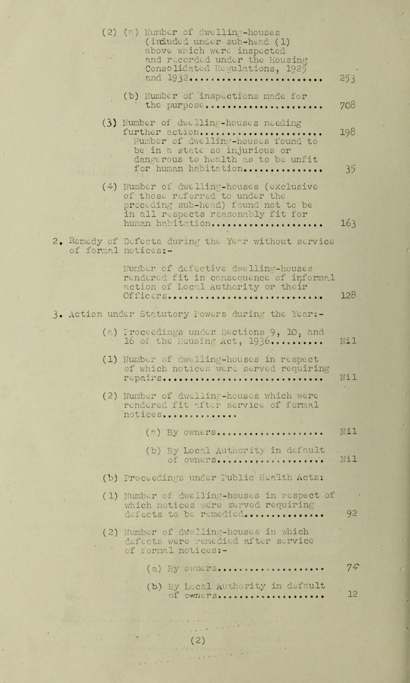 (ircLudcd under sub-head (1) above which v/erc inspected ' ' and rv.corded under the Housing Consolidated liegulations, 1925 and 1932 (b) ilumber of inspuctiens made for the purpose,. (3) number of d^^elling-houses needing further action.,,., number of dwelling-houses found to be in a state so injurious or dangerous to heSvlth as to be unfit for human habitation... (4) number of dwelling-houses (exclusive of those referred to under the preceding sub-head) found not to be- in all rL-spects reasonably fit for human habitation 2, hemedy of Defects during tho Ye^.r v/ithout service of formal notices2- Number of defective dvjelling-houses rendered fit in consequence of informal action of Loc'.l Authority or their Of f ic er s 128 3* Action under Statutory hov/ers during the Years- nil Nil (a) By owners0,. Nil (b) By Local Authority in default of ovmers Nil (!;) Proceedings under Public' Health Actss ( 1) Number of dv/elling-houses in respect of v/hich notices wore served requiring defects to be remedied. 92 (2) Number of dvHi T.ling-houses in which defects V'/ere remedied after service of formal notices (a) By Ov'iiers........o........... *74 (b) By Lo.cal Auuhority in default of owners -,.. 12 (a) Proceedings under Sections 9? IO3 ^-^id 16 Oi the iiousing Act 5 I938..., (1) Number of dwelling-houses in respect of vjhich notices v/ere served requiring repairs (2) Number of dv/ellinr-housos v/hich were rendered fit after service of fomal 253 708 198 35 163 (2)