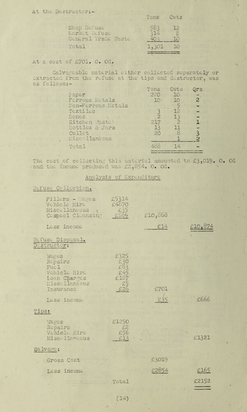 At the Destructorj- Shop AciUsc I\.arkGt he fuse General Trade V/ast-:. Total % Tons Cv;ts 583 314 _^3_. IjjOl 12 .8 10 10 At a cost of £-701. 0. Od, Salvageable material either collectecl. separately or extracted from the refuse at tine tips and d'-structor, was as follov/S2- md Tons Cwts Qrs Lap or 220 10 Ferrous Metals 10 10 2 Hon-Ferrous Meta Is 5 - Textiles 3 12 - Eonos 2 13 - Kitchen •Jaste 217 2 1 Dottles d Jars 13 11 - Gullet Misc'' llanoous 20 , 8 1 3 __2_ Total II coll CO II 11 14 ‘ collecting this ome produC'^O. v/as Analysis of material amounted to £25854, 0. Od. Expenditure £3 £ lie-fuse Collection, Fillers - '.'ages Vehicle Hire Miscellaneous Ce^ool Cleansing Less income Refuse Disposal, £■:, suructor; Wages Repairs Fuel Vehicle Hire Loan Charges LI i s c c lianc ou s Insurance Less income Tips; V/age s Repairs Vehicle Hire MisC'-llarcous Salvarrc; Gross Cost Loss income £5314 £4870 £069 £325 £30 £83 £45 £187 -25 £26 £1250 £2 £56 __£ii Total £105888 £14 £105874 £701 £35 £666 £1321 £3019 £2854 £165 £2152