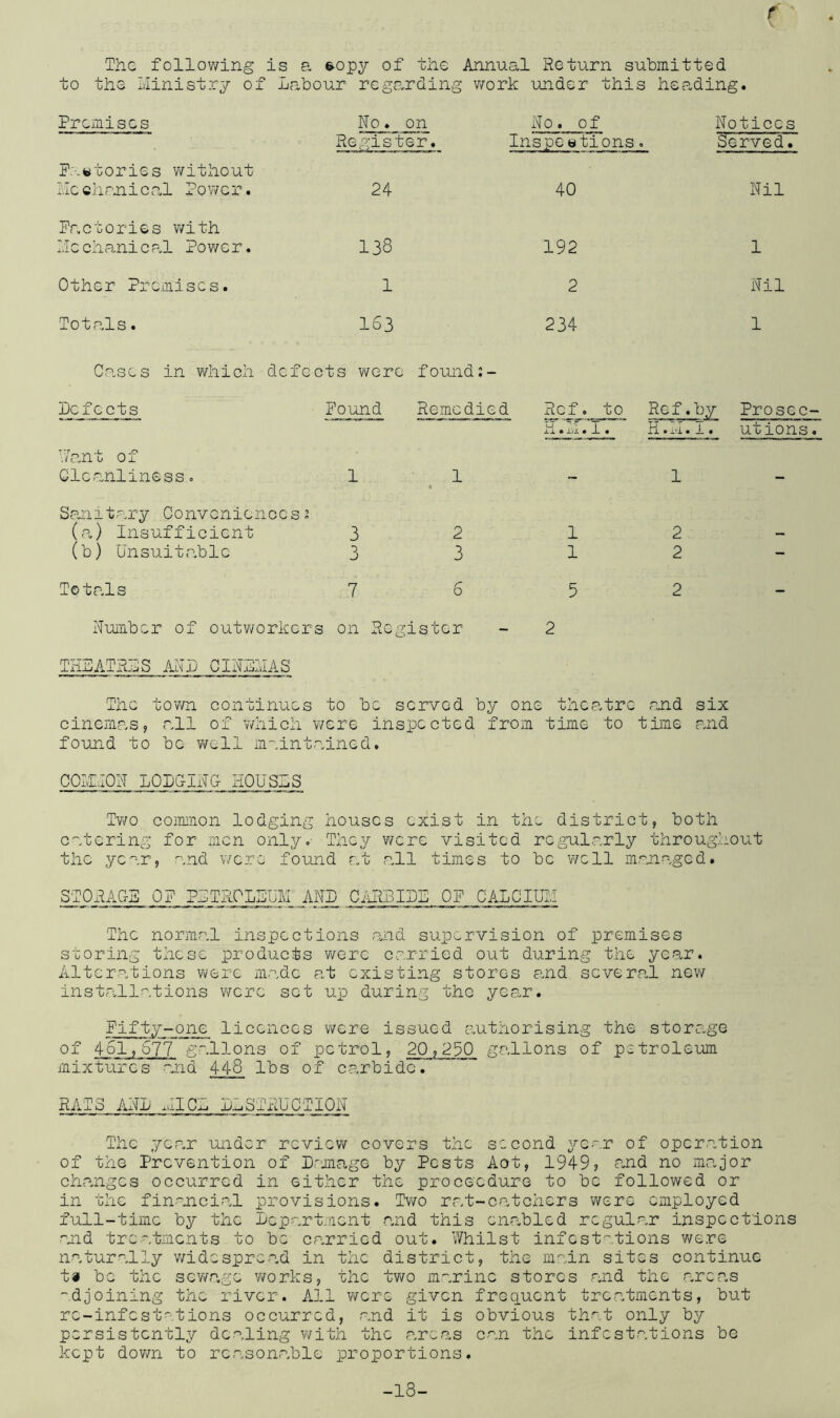 The following is a &opy of the Annual Return submitted to the Ministry of Labour regarding work under this heading. Premises No ♦ on Register. No. of Inspections. Notices Served. Factories without Mechanical Power. 24 40 Nil Factories with II c eh ani c al Power. 138 192 1 Other Premises. 1 2 Nil Totals. 163 234 1 Cases in which defects were found:- Defects hunt of Cleanliness. Found Remedied Ref j~I • jlVjl • f • Ref.by H . id . i . Proscc- utions. 1 1 1 Sanitary Conveniences2 (a) Insufficient 3 2 (b) Unsuitable 3 3 1 2 1 2 Totals 7 6 5 2 Number of outworkers on Register - 2 THDATRLS AND CINLMAS The town continues to be served by one theatre and six cinemas, all of which were inspected from time to time and found to be well maintained. COITION LOPPING HOUSLS Two common lodging houses exist in the district, both catering for men only. They were visited regularly throughout the year, and wore found at all times to be well menaged. STORAG-5 0? PLTROLLUM AND CARBIDE OF CALCIUI.I The normal inspections and supervision of premises storing these products were carried out during the year. Alterations were made at existing stores and several new installations were sot up during the year. Fifty-one licences were issued authorising the storage of 461,677 gallons of petrol, 20,250 gallons of petroleum mixtures and 448 lbs of carbide. RATS AND hiCL DESTRUCTION The year under review covers the second year of operation of the Prevention of Damage by Pests Aot, 1949, and no major changes occurred in either the procecdure to be followed or in the financial provisions. Two rat-catchers were employed full-time by the Department and this enabled regular inspections and treatments to be carried out. Whilst infestations were naturally widespread in the district, the main sites continue t» be the sewage works, the two marine stores and the areas ~djoining the river. All were given frequent treatments, but re-infestations occurred, and it is obvious that only by persistently dealing with the areas can the infestations be kept down to reasonable proportions. -18-