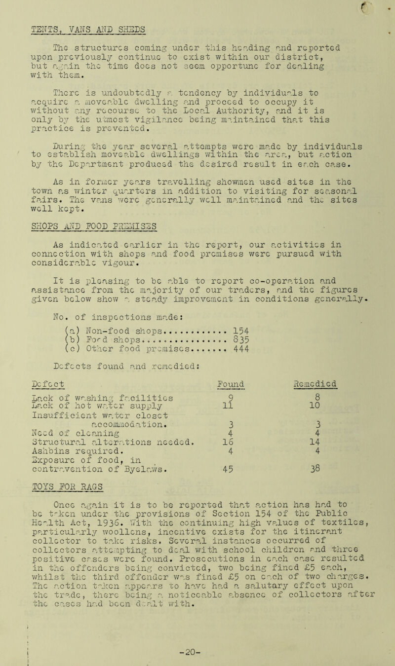 t TENTS, VANS AMD SHEDS The structures coming under this bending and reported upon previously continue to exist within our district, but again the time docs not seem opportune for dealing with them. There is undoubtedly a tendency by individuals to acquire a moveable dwelling and proceed to occupy it without any recourse to the Local Authority, and it is only by the utmost vigilance being maintained that this practice is prevented. Luring the year several -attempts were made by individuals to establish moveable dwellings within the area, but action by the Department produced the desired result in each case. As in former years travelling showmen used sites in the town as winter quarters in addition to visiting for seasonal fairs. The vans were generally well maintained and the sites well kept. SHOPS AND POOD PREMISES As indie,ated earlier in the report, our activities in connection with shops and food premises were pursued with considerable vigour. It is pleasing to be able to report co-operation and assistance from the majority of our traders, and the figures given below show a steady improvement in conditions generally* No. of inspections made; (a) Non-food shops..... ....... 154 (b) Ford shops. . 835 (c) Other food premises....... 444 Defects found and remedied; Defect Pound Lack of washing facilities 9 Lack of hot water supply 11 Insufficient water closet accommodation* 3 Need of cleaning 4 Structural alterations needed. 16 Ashbins required. 4 Exposure of food, in contravention of Byelaws. 45 TOYS FOR RAGS Remedied 8 10 3 4 14 4 38 Once again it is to be reported that .action has had to be taken under the provisions of Section 154 of the Public Health Act, 1936. With the continuing high values of textiles, particularly woollens, incentive exists for the itinerant collector to take risks. Several instances occurred of collectors attempting to deal with school children and three positive cases were found. Prosecutions in each case resulted in the offenders being convicted, two being fined £5 each, whilst the third offender was fined £5 on each of two charges. The action taken appears to have had a salutary effect upon the trade, there being .a noticeable absence of collectors after the cases had been dealt with. -20-
