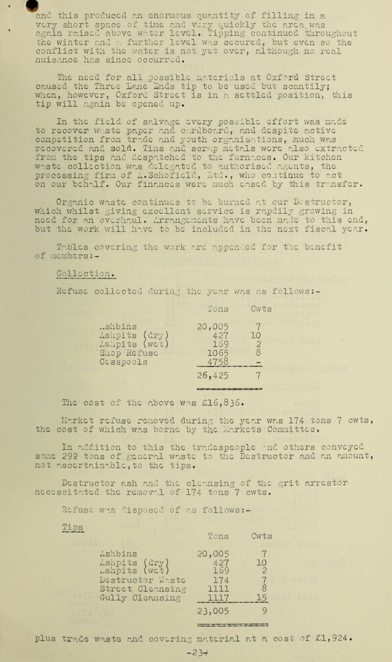 and this produced an enormous quantity of filling in a very short space of time and very quickly the area was again raised above water level. Tipping continued throughout the winter and a further level was secured, but even so the conflict with the water is not yet over, although no real nuisance has since occurred. The need for all possible materials at Oxford Street caused the Three Lane Lnds tip to be used but scantily; when, however, Oxford Street is in a settled position, this tip will again be opened up. In the field of salvage every possible effort was made to recover waste paper and cardboard, and despite active competition from trade and youth organisations, much was recovered and sold. Tins and scrap metals were also extracted from the tips and despatched to the furnaces. Our kitchen waste collection was delegated to authorised agents, the processing firm of A.Schofield, Ltd., who continue to act on our behalf. Our finances were much cased by this transfer. Organic waste continues to be burned at our Destructor, which whilst giving excellent service is rapdily growing in need for an overhaul. Arrangements have been made to this end, but the v/ork will have to be included in the next fiscal year. Tables covering the work arc appended for the benefit of membersi- Collcction. Refuse collected during ^shbins Ashpits (dry) Ashpits (wet) Shop Refuse Cesspools c year was as Tons Cwts 20,005 7 427 10 169 2 1065 8 4758 - 26,425 7 follows;- The cost of the above was £16,836. Ilarkct refuse removed during the year was 174 tons 7 cwts the cost of which was borne by the markets Committee. In addition to this the tradespeople and others conveyed some 292 tons of general waste to the Destructor and an amount not ascertainable,to the tips. Destructor ash and the necessitated the removal of cleansing of the 174 tons 7 cwts. grit arrestor Refuse was disposed of as followss- Tips Ashbihs Ashpits (dry) Ashpits (wet) Destructor Waste Street Cleansing Gully Cleansing plus trade waste and covering Tons Cwts 20,005 7 427 10 169 2 174 7 1111 8 1117 15 23? 005 9 material cat a cost of £1,924*