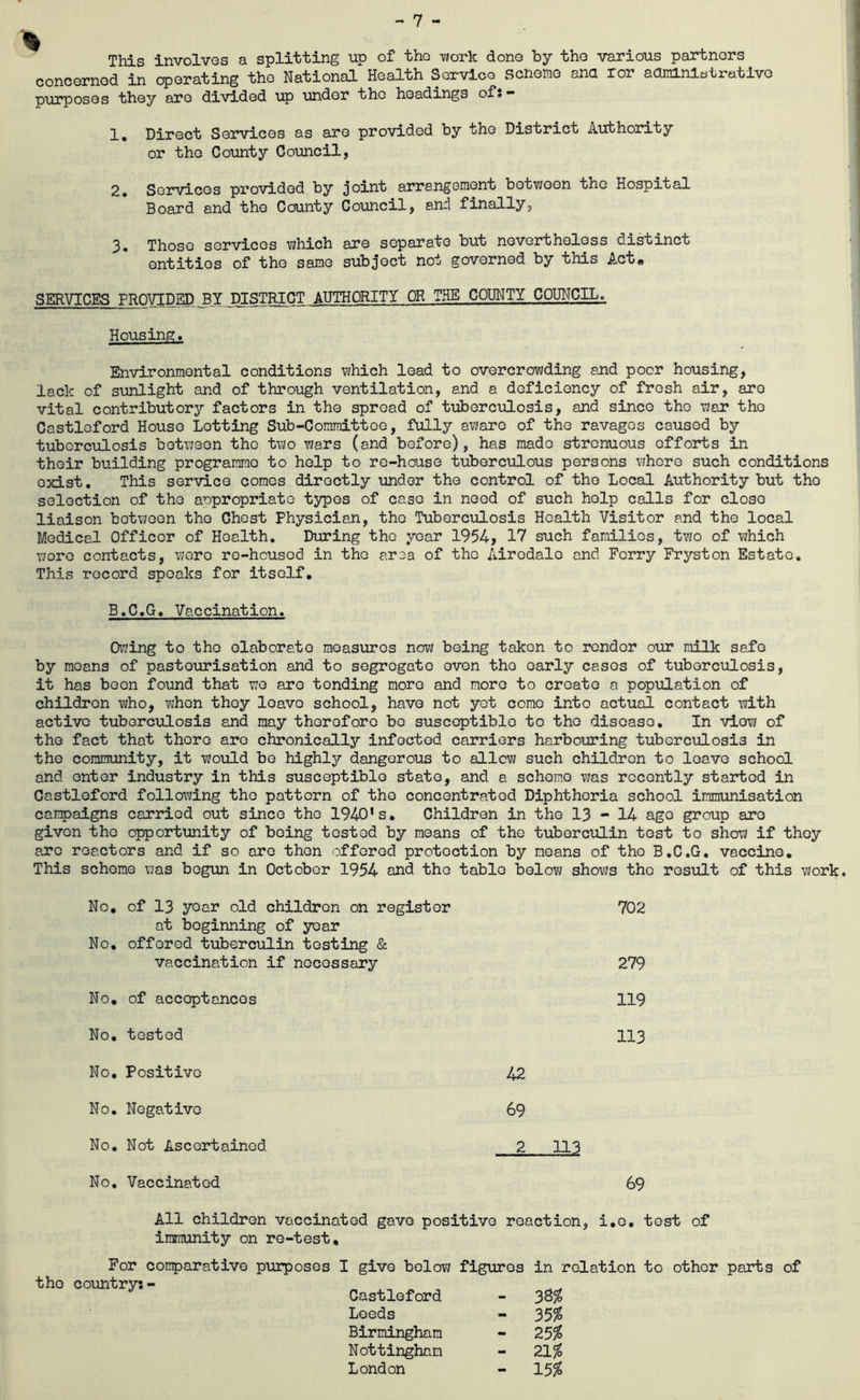 This involves a splitting up of tho -work done by the various partners concerned in operating the National Health Servico scnenio ana ror aanilnlatratlve purposes they are divided up under the headings of:- 1. Direct Services as are provided by the District Authority or tho County Council, 2. Services provided by joint arrangement botv/ocn the Hospital Board and tho County Council, and finally, 3« Those services Y/hich are separate but nevertheless distinct entities of the same subject not governed by this Act* SERVICES PROVIDED BY DISTRICT AUTHORITY OR THE COUNTY COUNCIL. Housing, Environmental conditions which lead to overcrowding and poor housing, lack of sunlight and of through ventilation, and a deficiency of fresh air, are vital contributory factors in tho spread of tuberculosis, and since tho war tho Castleford House Lotting Sub-Comraittoo, fully aware of the ravages caused by tuberculosis between tho two wars (and before), has made strenuous efforts in their building programme to help to re-house tuberculous persons whore such conditions exist. This servico comes directly under tho control of tho Local Authority but tho selection of tho awpropriato types of case in need of such help calls for close liaison between tho Chest Physician, the Tuberculosis Health Visitor and the local Medical Officer of Health, During tho year 1954, 17 such families, two of which wore contacts, woro rc-heused in the area of the Airedale and Ferry Fryston Estate. This record speaks for itself, B.C,G, Vaccination. Owing to tho elaborate measures now being taken to render our milk safe by moans of pasteurisation and to segregate oven tho early cases of tuberculosis, it has boon found that we are tending more and more to create a population of children who, vjhon they leave school, have not yet come into actual contact with active tuberculosis and may thoroforo be susceptible to tho disease. In view of the fact that there are chronically infected carriers harbouring tuberculosis in the community, it would bo highly dangerous to allow such children to leave school and enter industry in this susceptible state, and a scheme vjas recently started in Castleford following tho pattern of tho concentrated Diphtheria school immunisation carpaigns carried out since tho 1940's. Children in the 13 - 14 age group are given tho opportunity of being tested by moans of tho tuberculin tost to show if they are reactors and if so are then offered protection by means of tho B,C.G, vaccine. This scheme was begun in October 1954 and tho table bolovj shows tho result of this work. No, of 13 year old children on register at beginning of year No. offered tuberculin testing & 702 vaccination if necessary 279 No, of acceptances 119 No. tested 113 No, Positive 42 No. Negative 69 No. Not Ascertained 2 113 No, Vaccinated 69 All children vaccinated gave positive reaction, i,e, tost of immunity on re-test. For comparative tho countrsr;- puiposos I give below figures in relation to other parts of Castleford - 38^ Leeds - 35^ Birmingham - 25% Nottingham - 21^ London - 15^