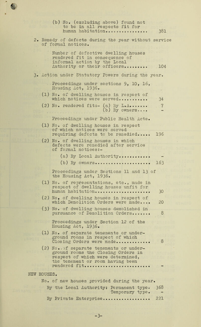 (b) No. (excluding above) found not to be in all respects fit for human habitation.. 38I 2. Remedy of defects during the year without service of formal notices. Number of defective dwelling houses rendered fit in consequence of informal action by the Local Authority or their officers 104 3. Action under Statutory Powers during the year. Proceedings under sections 9, 10, 16, Housing Act, 1936. (1) No. of dwelling houses in respect of which notices were served 34 (2) No. rendered fits- (a) By L.A 7 (b) By owners <■ . .. Proceedings under Public Health Acts. (1) No. of dwelling houses in respect of v/hich notices were served requiring defects to be remedied 196 (2) No. of dwelling houses in which defects were remedied after service of formal noticess- (a) By Local Authority.. (b) By owners 163 Proceedings under Sections 11 and 13 of the Housing Act, 1936. (1) No. of representations, etc., made in respect of dwelling houses unfit for human habitation 30 (2) No, of dwelling houses in respect of which Demolition Orders were made.... 20 (3) No. of dwelling houses demolished in pursuance of Demolition Orders 8 Proceedings under Section 12 of the Housing Act, 1936. (1) No. of separate tenements or under- ground rooms in respect of which Closing Orders were made 8 (2) No.,of separate tenements or under- ground rooms the Closing Orders in respect of which were determined, the tenement or room having been rendered fit. NEW HOUSES. No. of nev'^ houses provided during the year. By the Local Authority? Permanent type. 368 Temporary type. By Private Enterprise 221